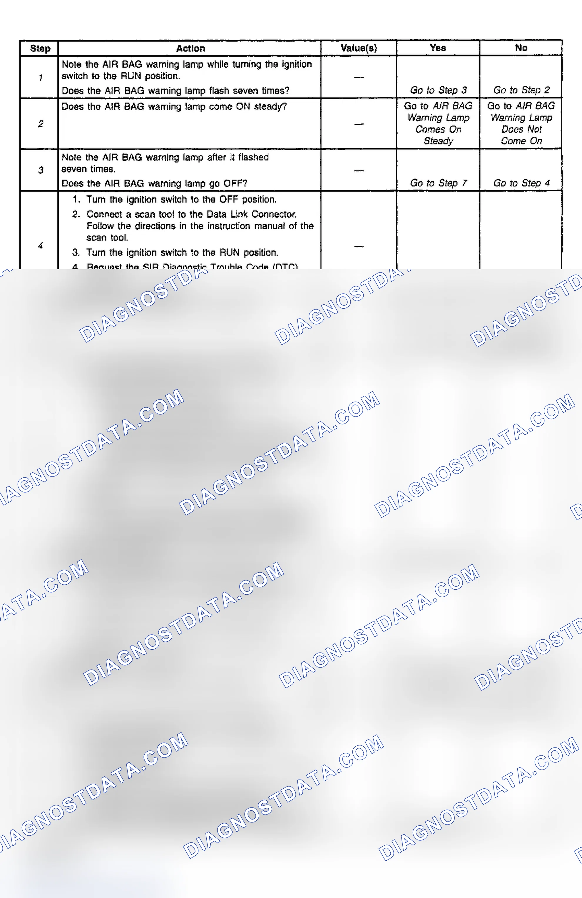 Scheme 13: Diagnostic Chart Step References