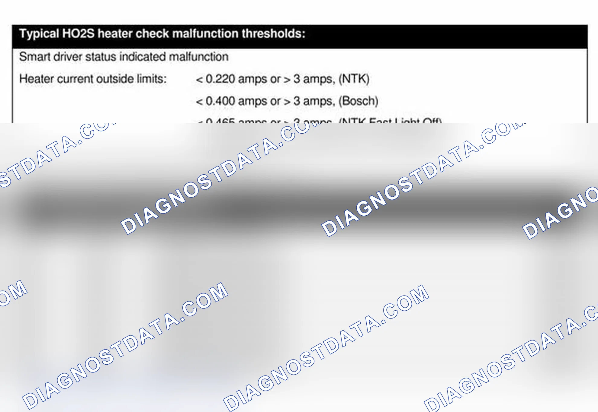 Scheme 10: HO2S HEATER MONITOR