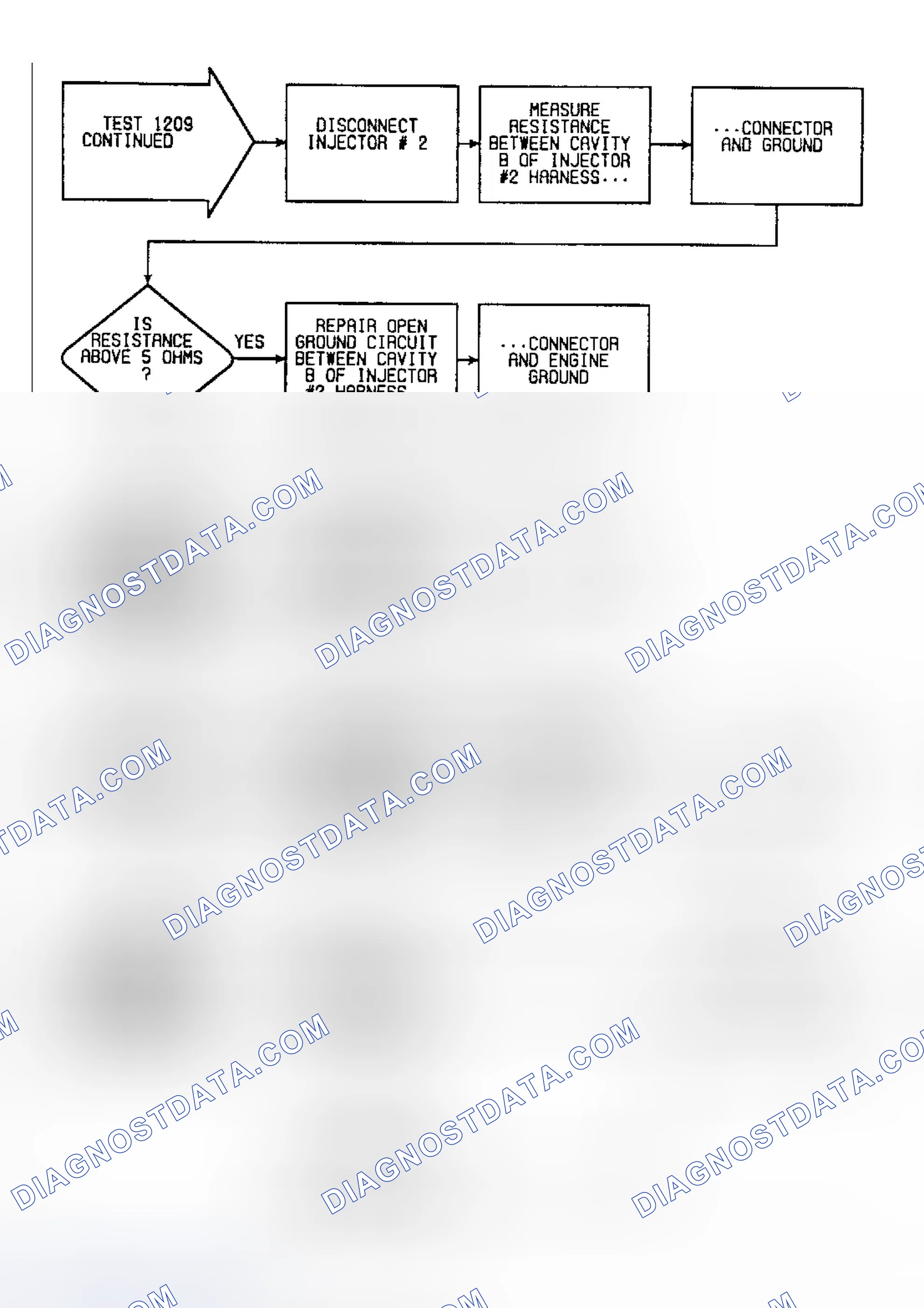 Scheme 204: Fault 1209: Flow Chart All Injector Open (2 of 6)