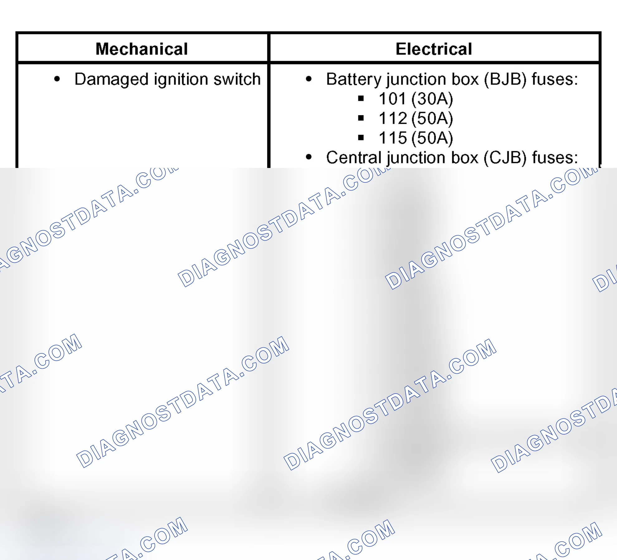 Scheme 2: Inspection and Verification