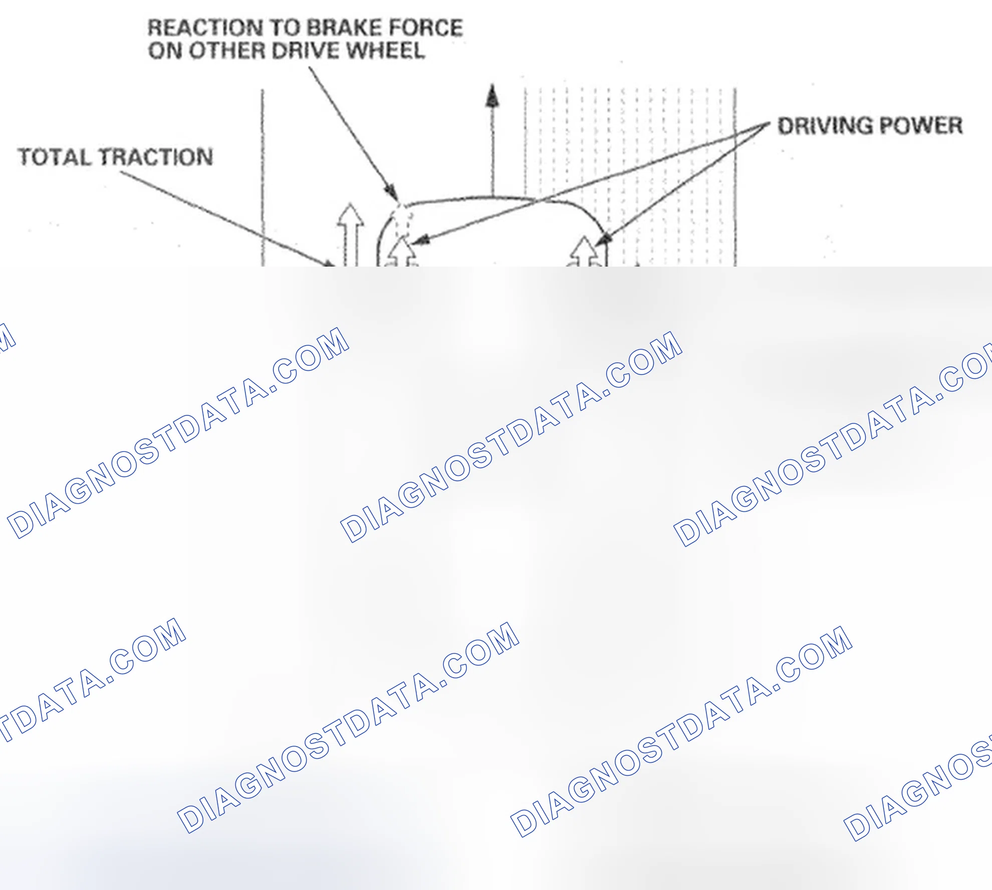 Scheme 47: TCS (Traction Control System) Features