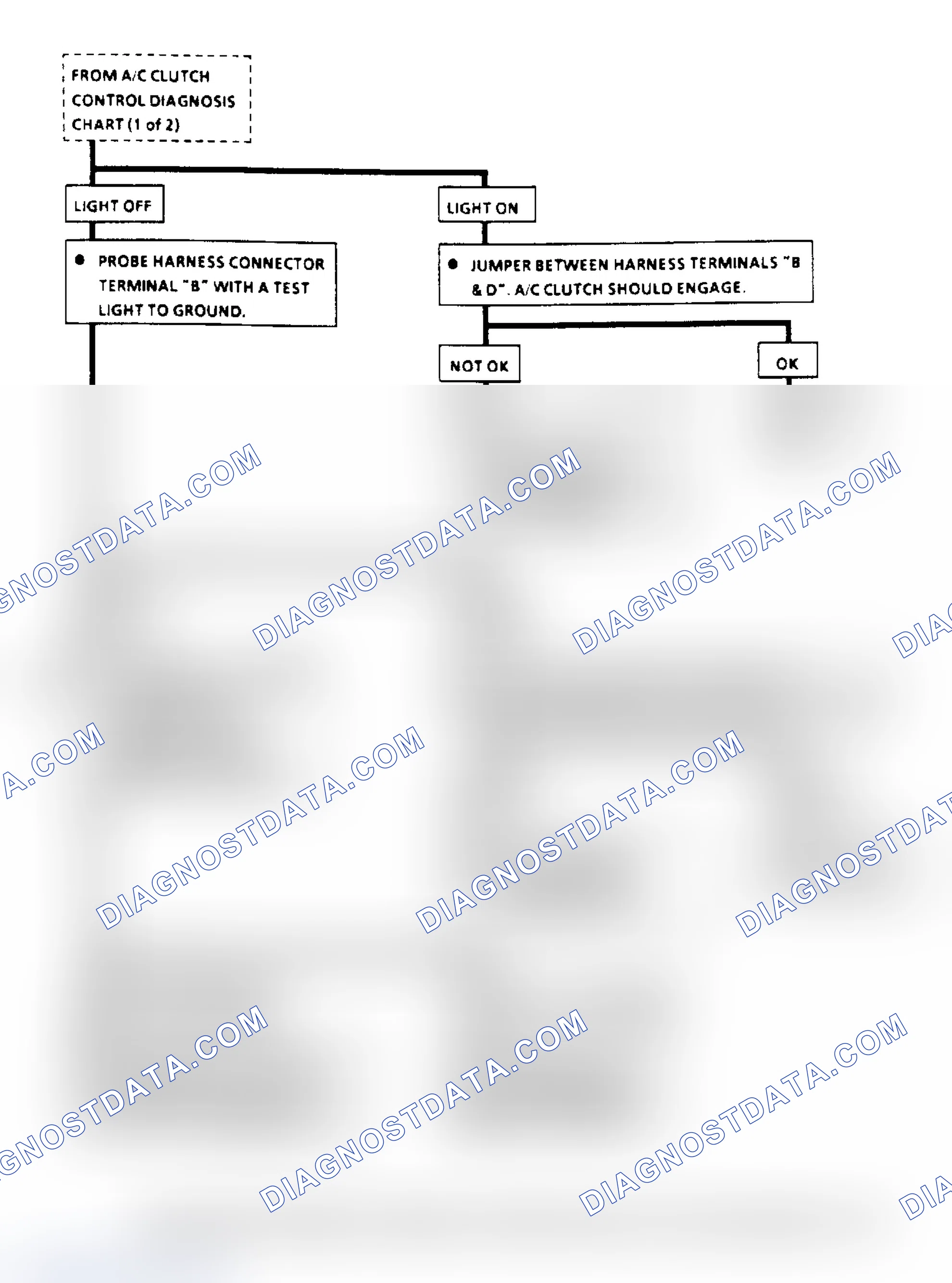Scheme 160: A/C Clutch Control Diagnosis Flow Chart (2 of 2) (2.8L)