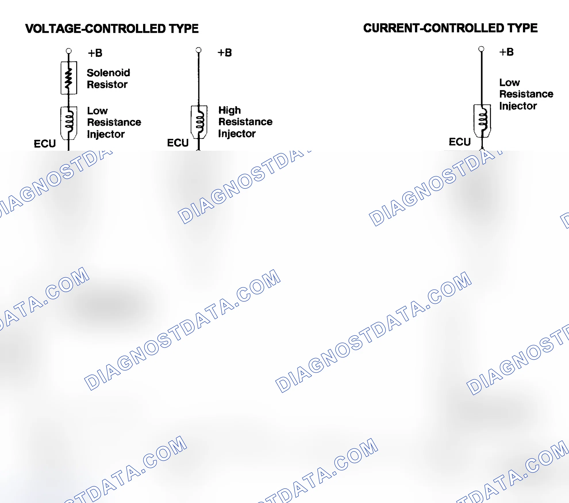 Scheme 4: Injector Driver Types - Current and Voltage