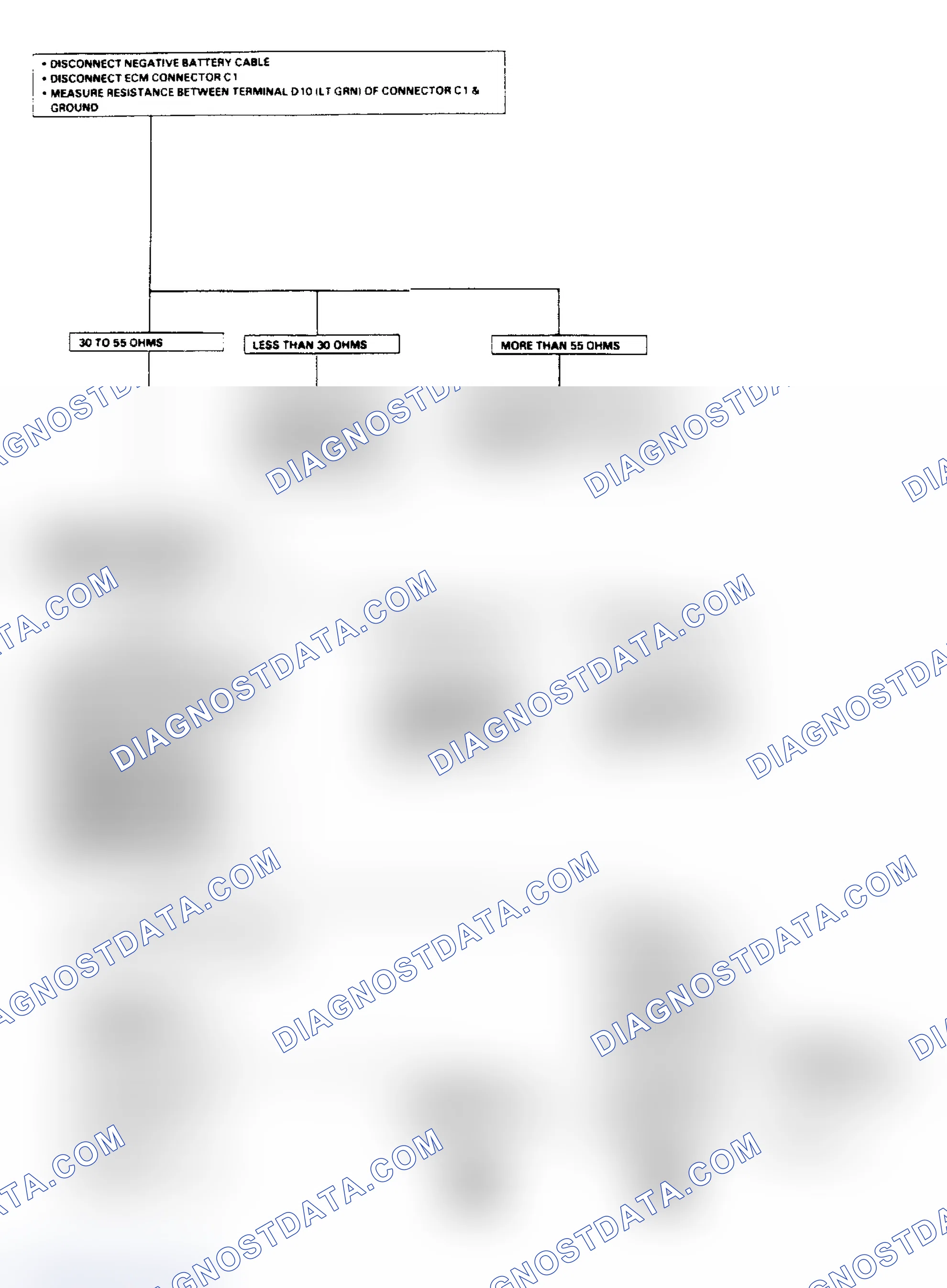 Scheme 7: DeVille & Fleetwood