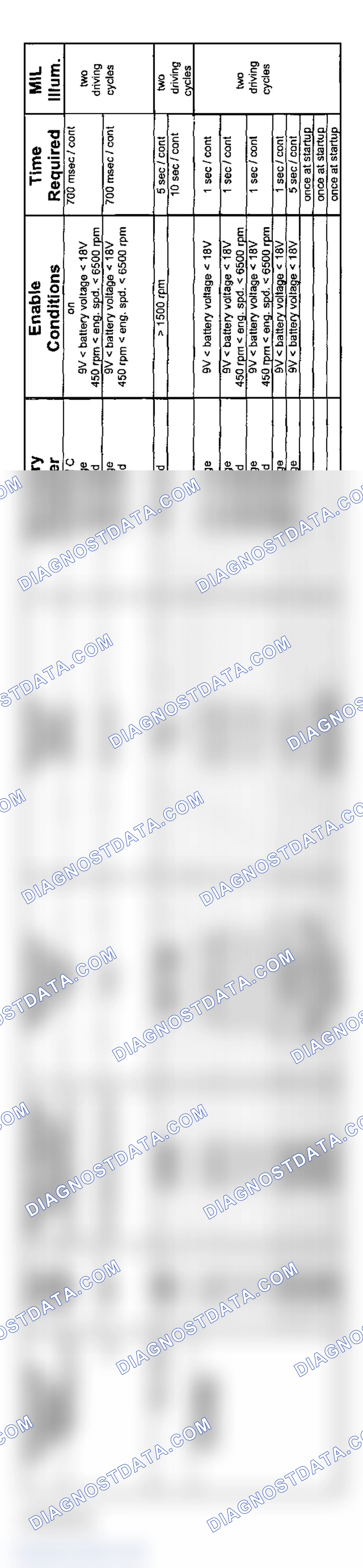 Scheme 154: 6-Cylinder: GM5 Non-AWD Transmission Diagnosis (2004 - 3 Of 3)