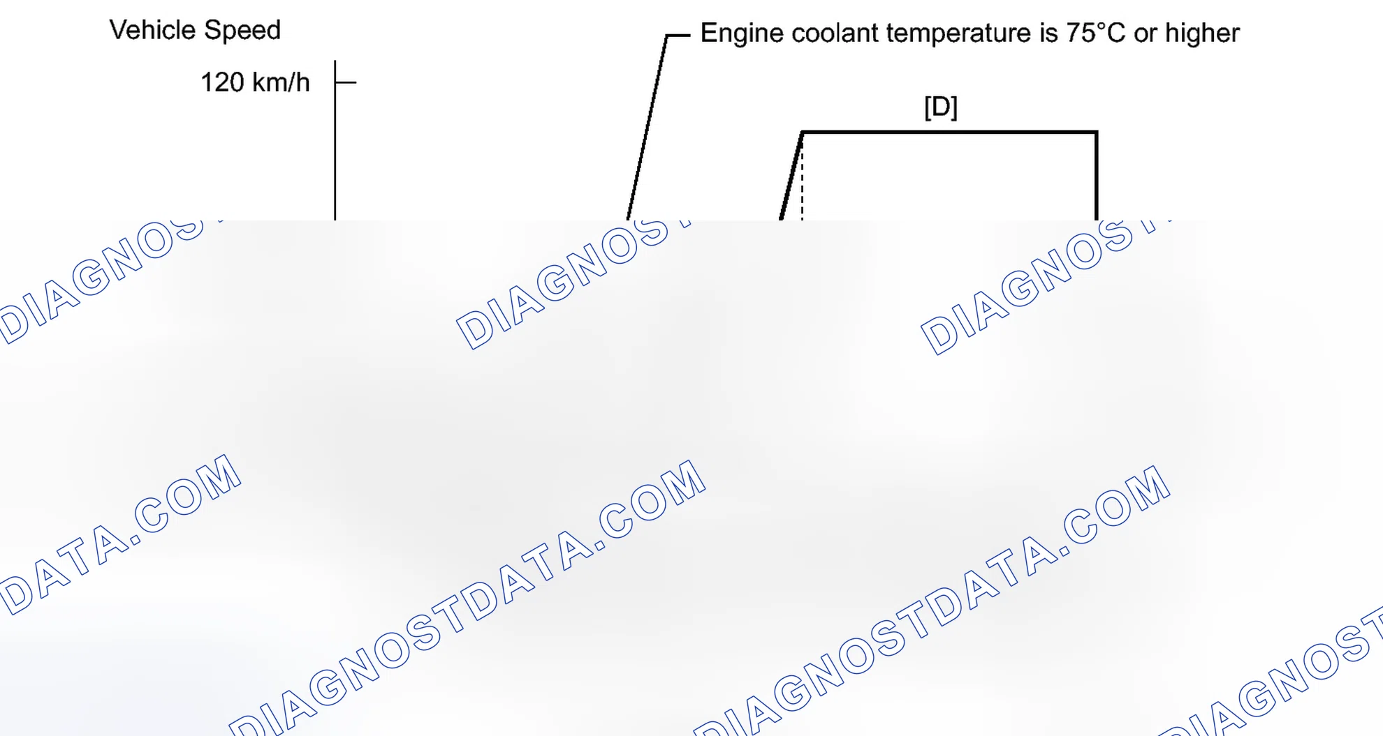 Scheme 182: CONFIRMATION DRIVING PATTERN
