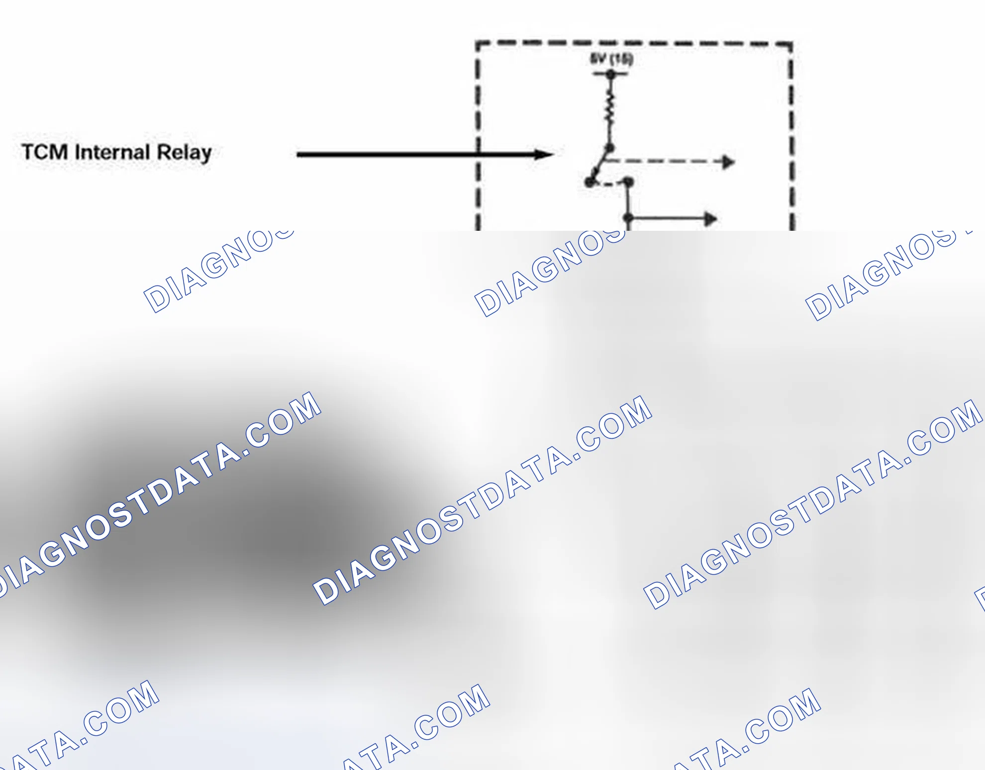 Scheme 366: Shift Solenoid Control