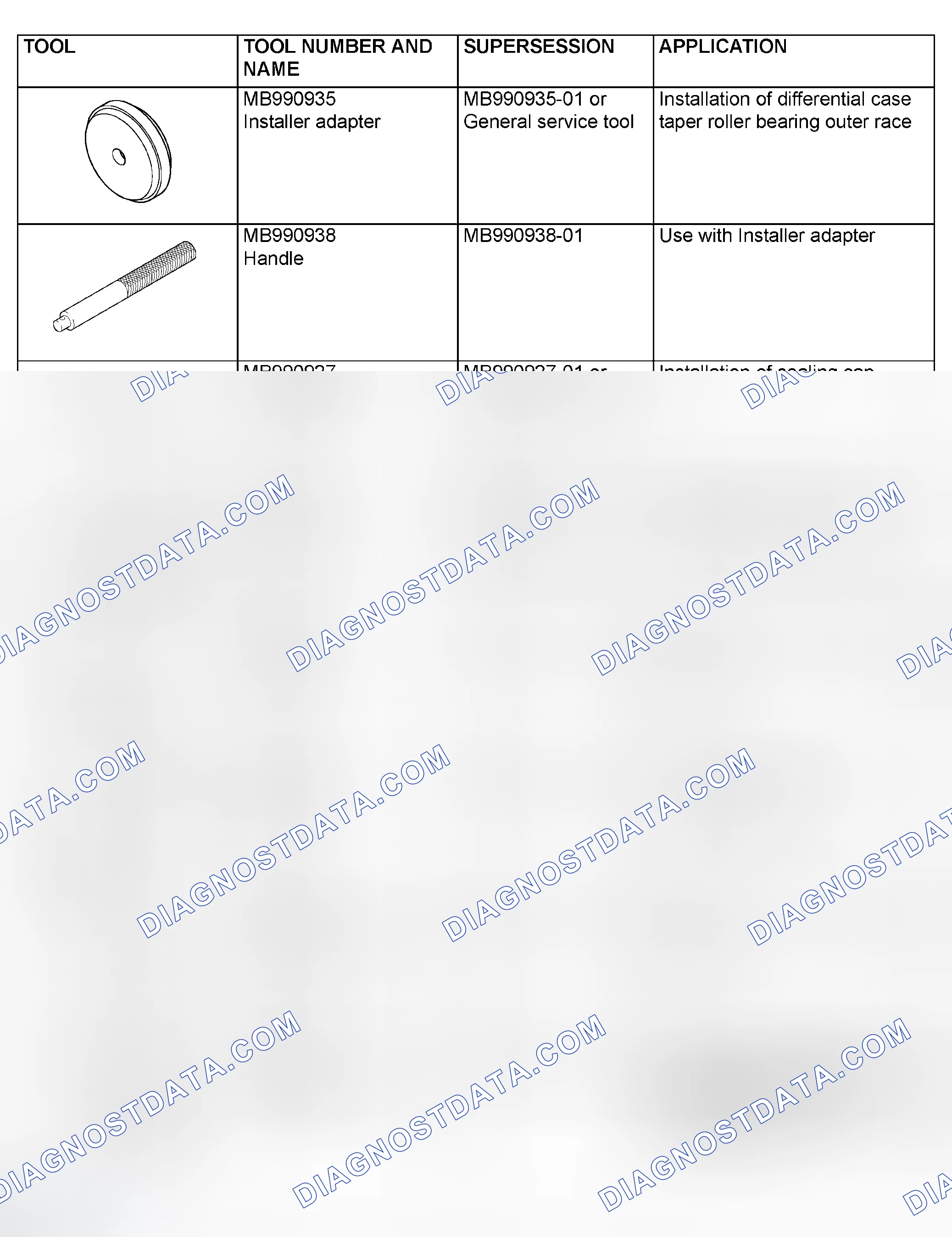 Scheme 217: SPECIAL TOOLS