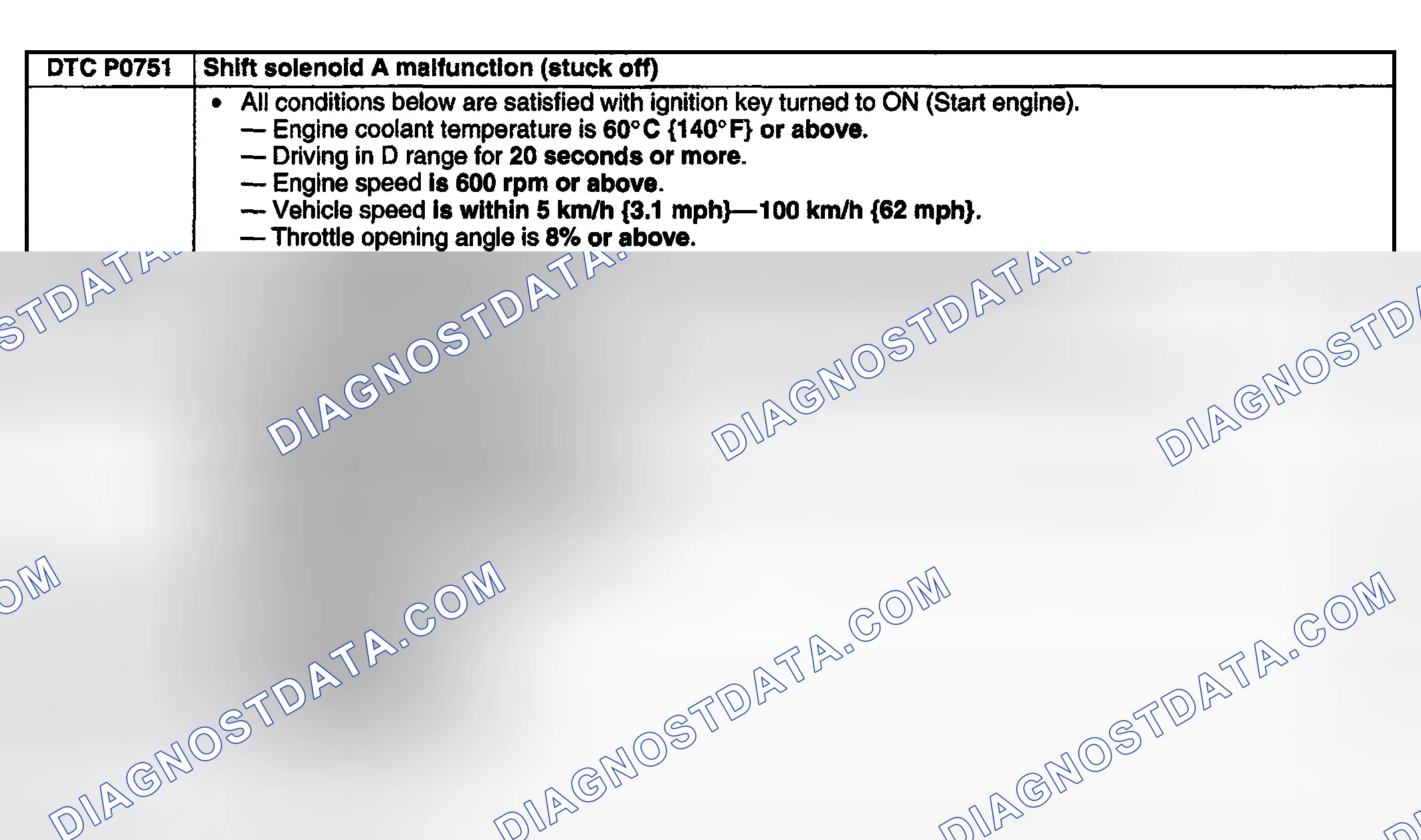 Scheme 209: DETECTION CONDITIONS & POSSIBLE CAUSES