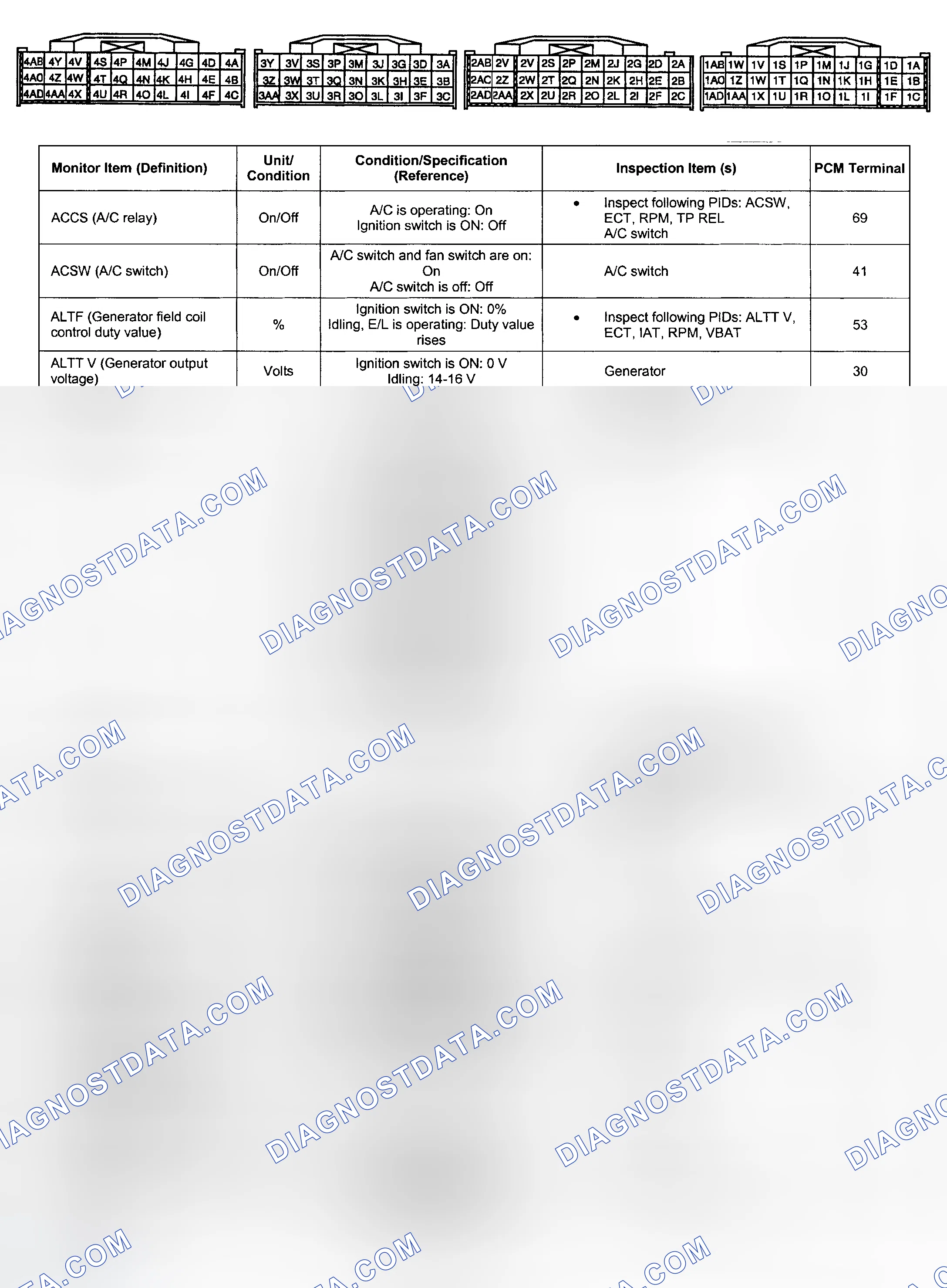Scheme 77: PCM PID Value Chart (Mazda6 3.0L)