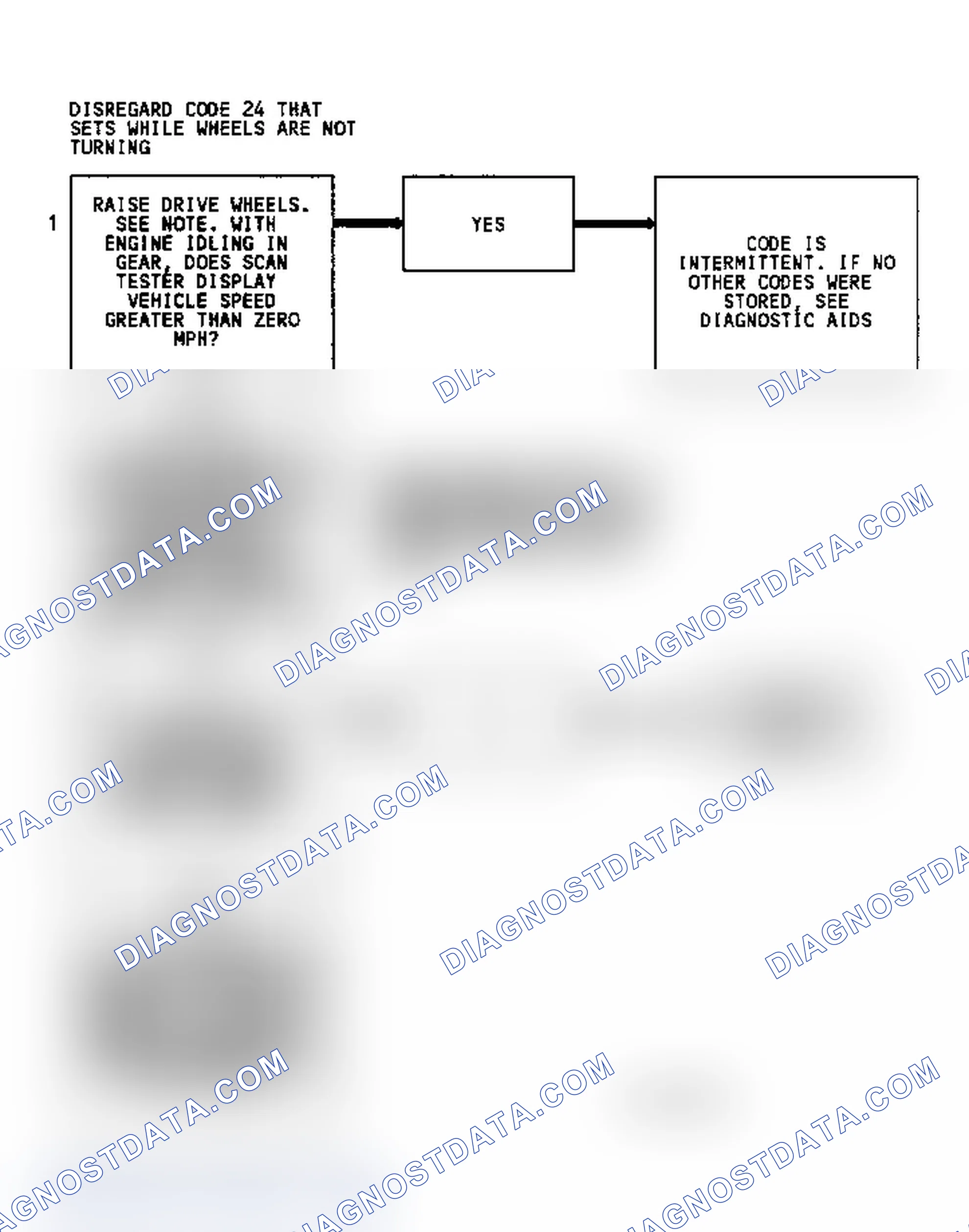 Scheme 125: Diagnostic Aids