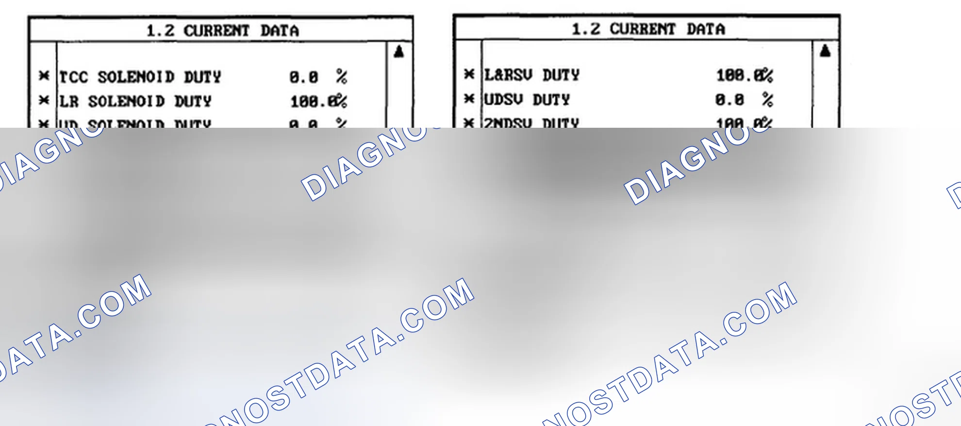 Scheme 10: MONITOR SCANTOOL DATA
