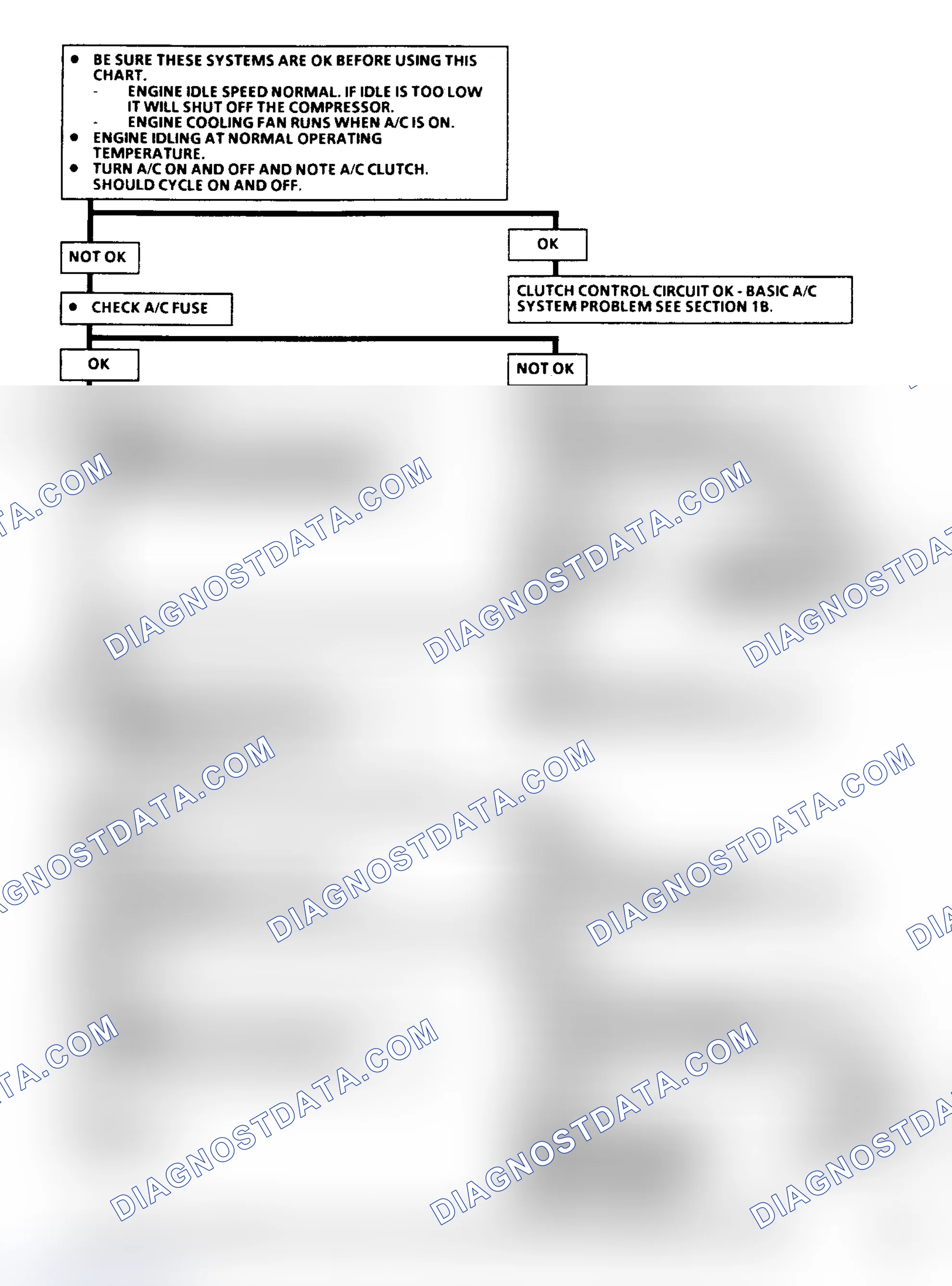 Scheme 152: Flow Chart C10: A/C Clutch Control (1 Of 2) (2.5L A/F Body)