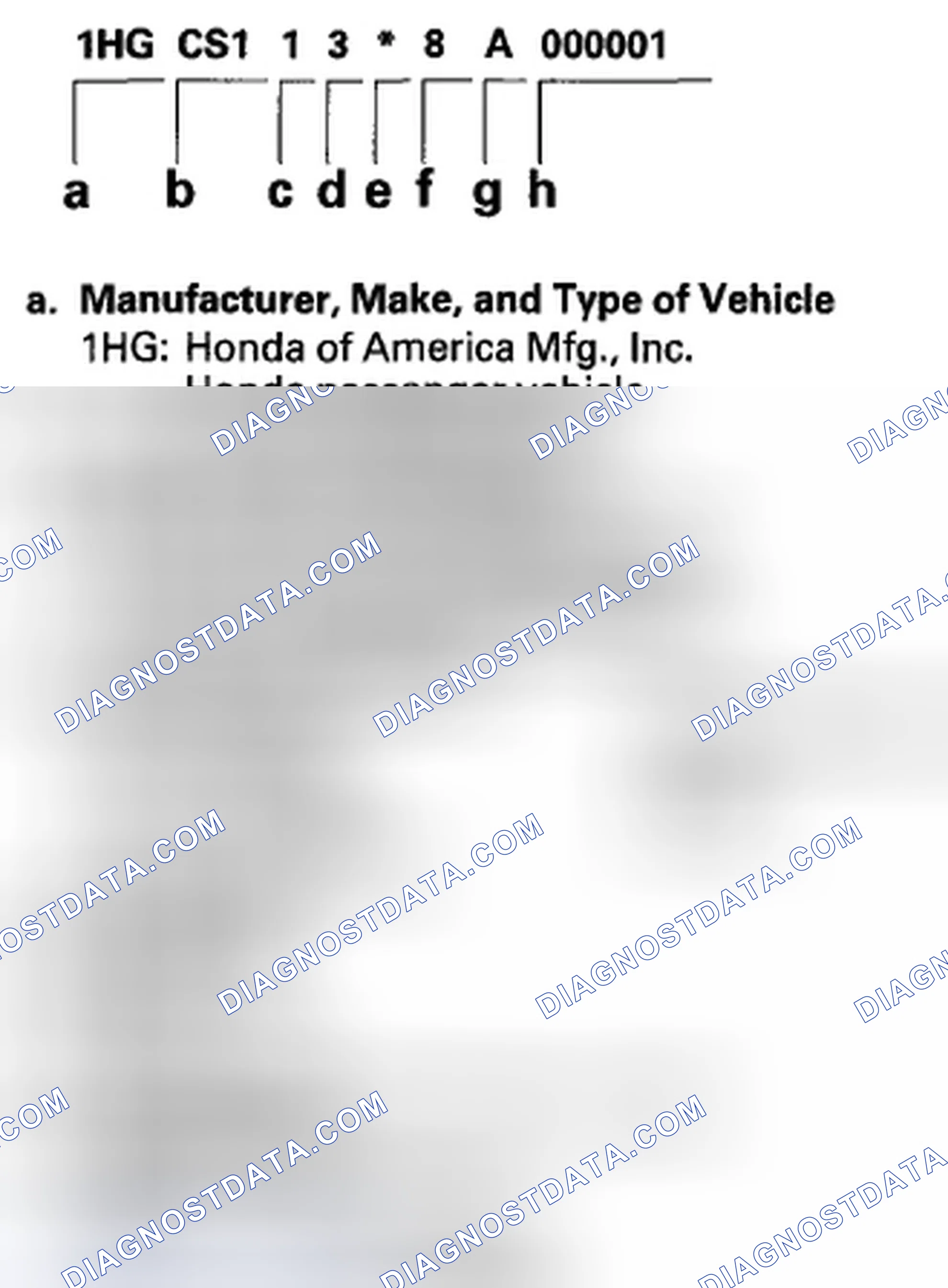 Scheme 72: Vehicle Identification Number