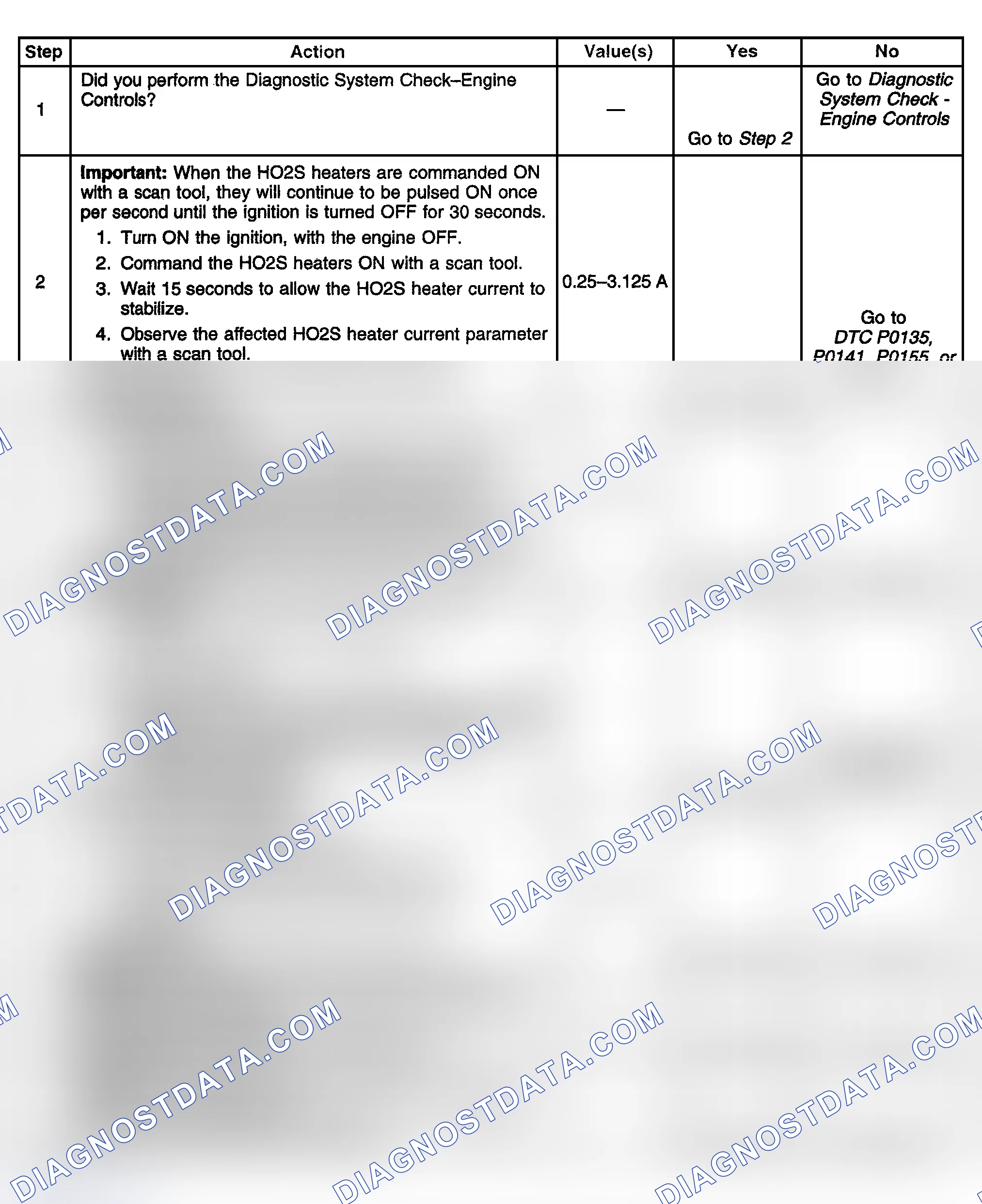 Scheme 398: Diagnostic Procedure