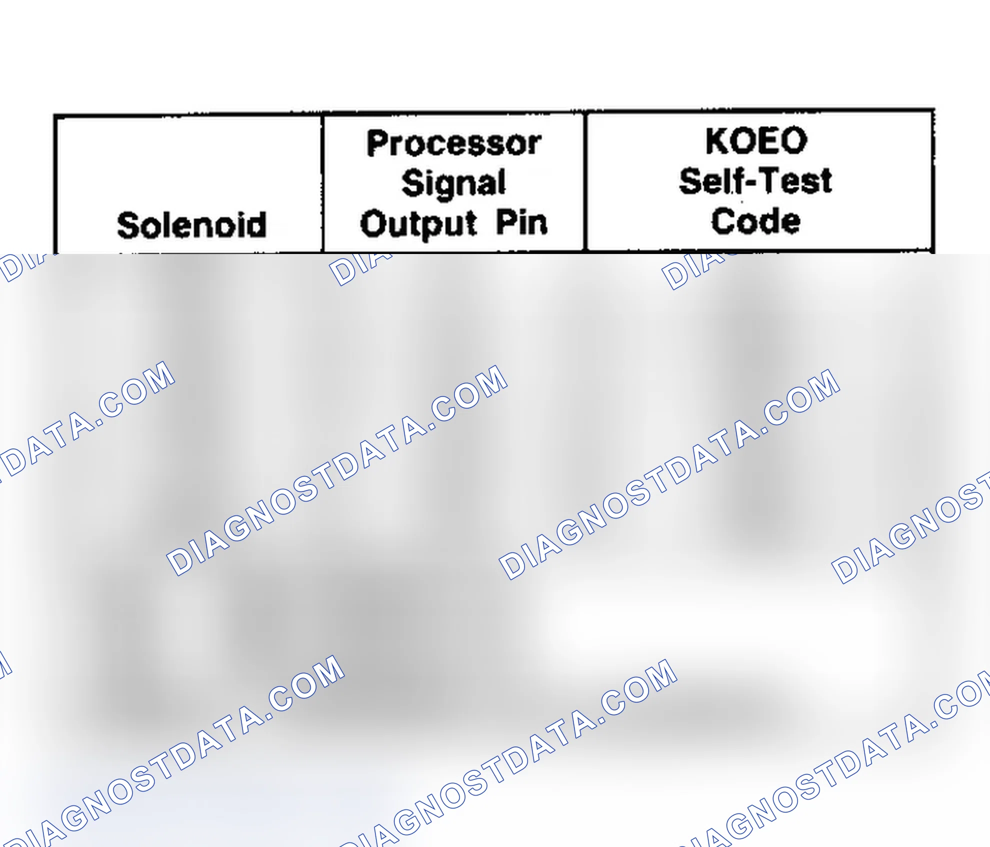 Scheme 77: Matching Code With Solenoid