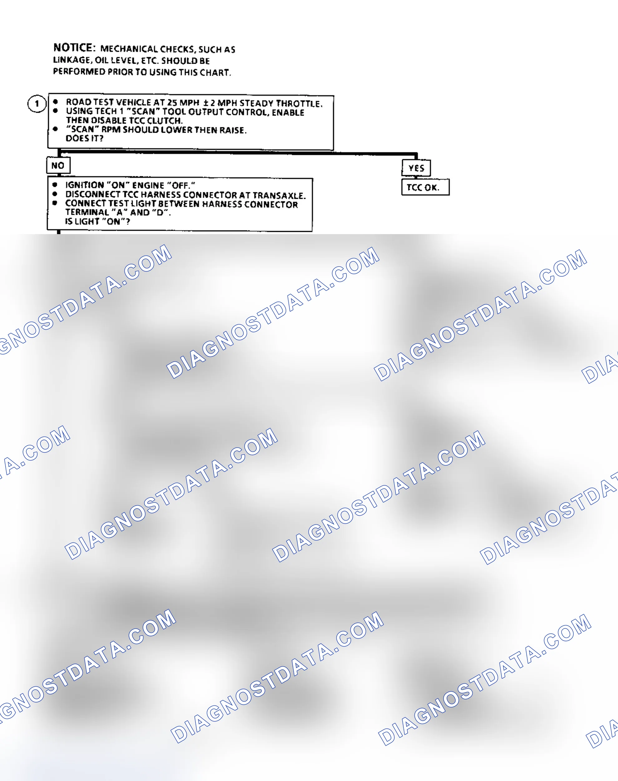 Scheme 147: Diagnostic Aids