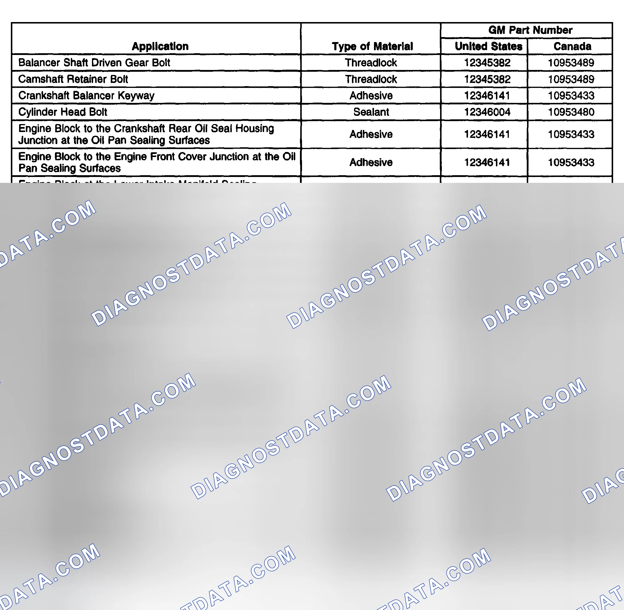 Scheme 131: Sealers, Adhesives & Lubricants