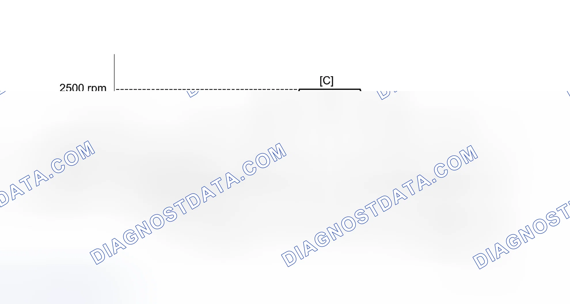 Scheme 164: CONFIRMATION DRIVING PATTERN