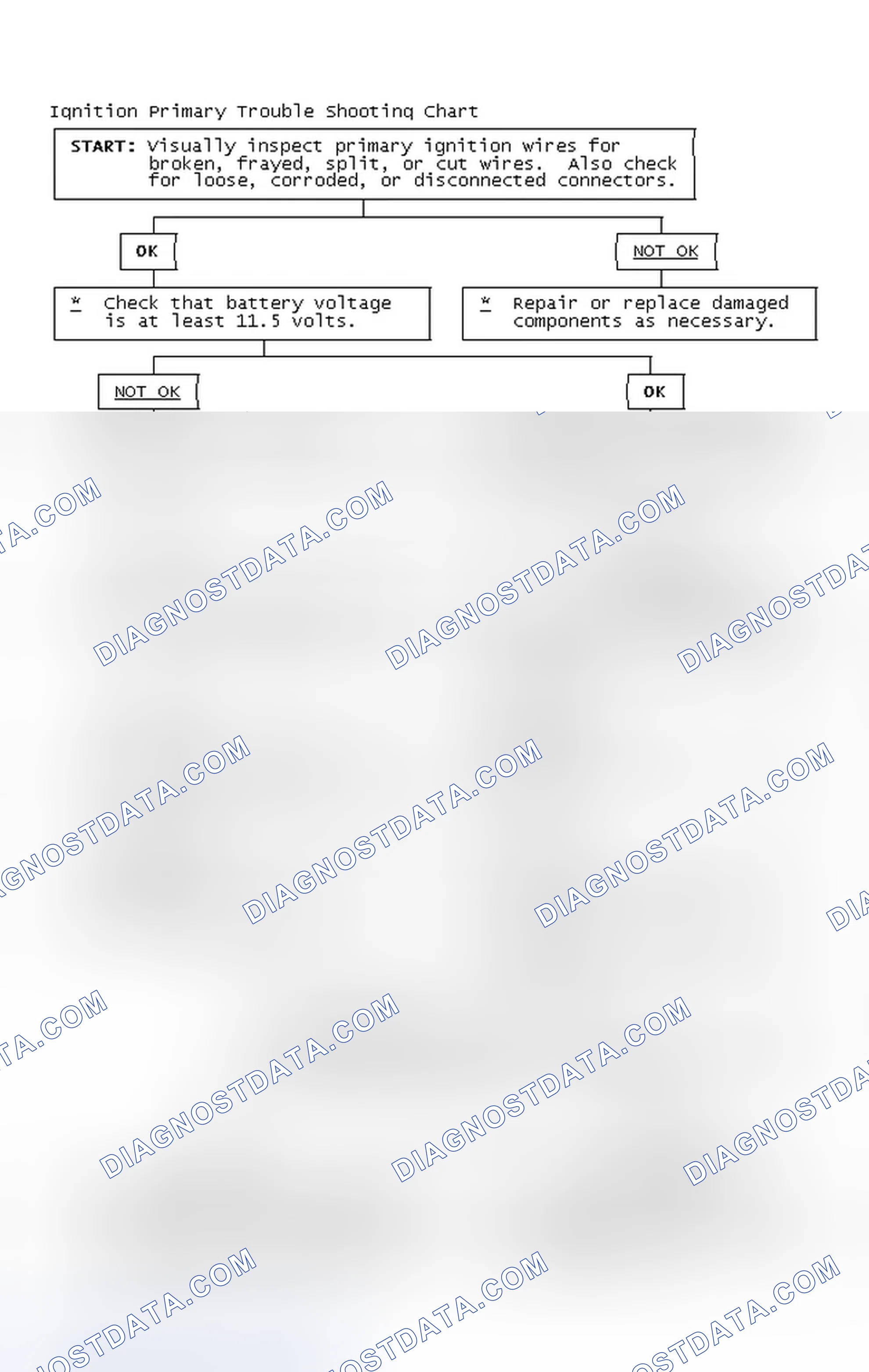 Scheme 4: Ignition Primary Trouble Shooting Chart
