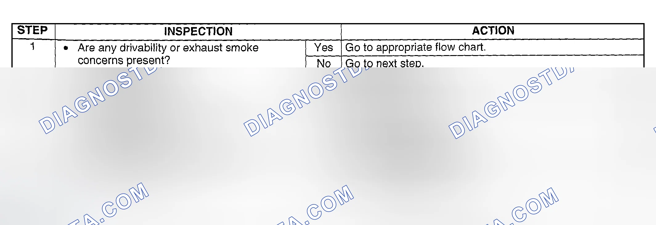 Scheme 317: Diagnostic Procedure