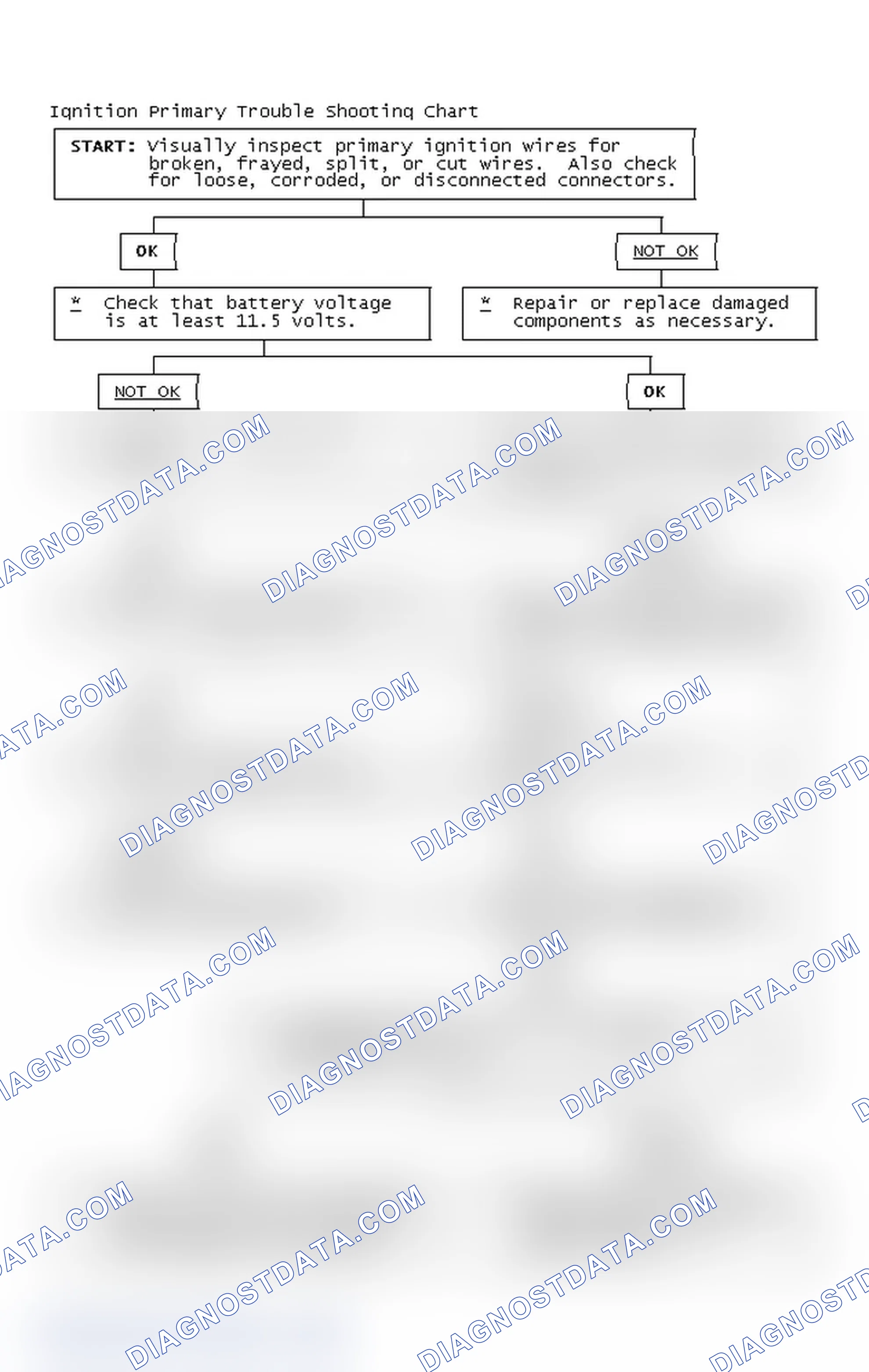 Scheme 2: Ignition Primary Trouble Shooting Chart