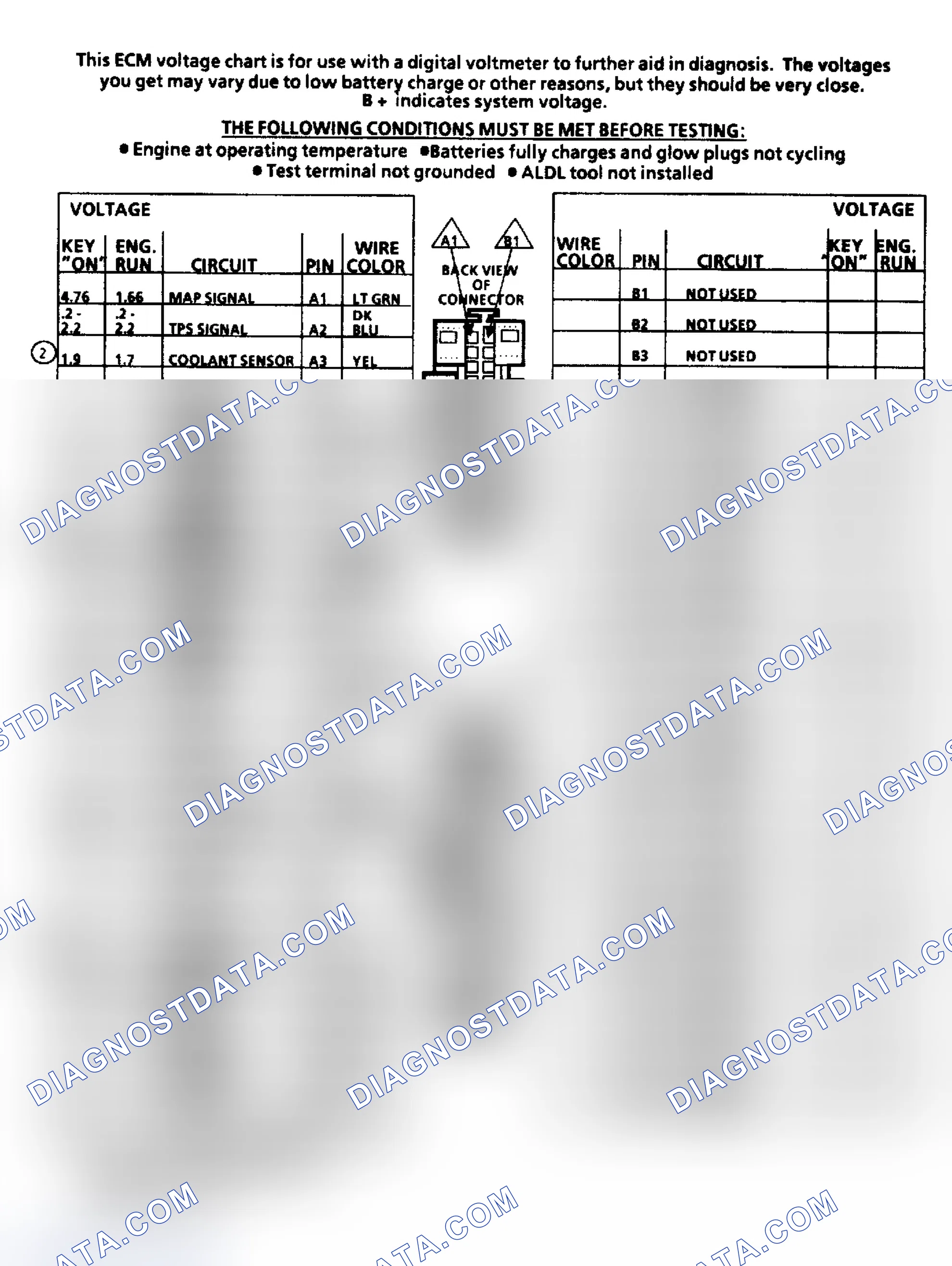 Scheme 219: TERMINAL IDENTIFICATION & PIN VOLTAGE VALUES
