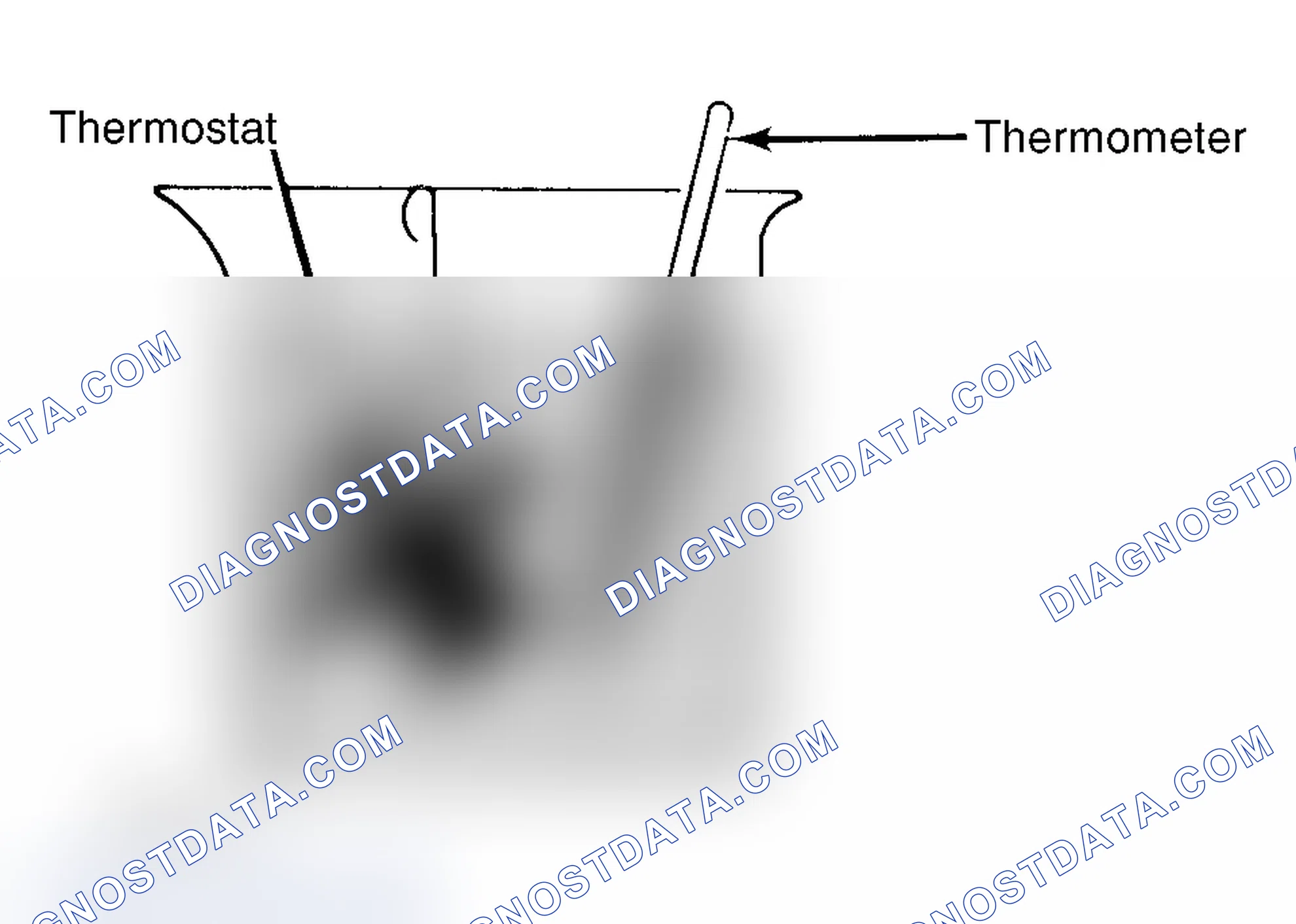 Scheme 1: Testing Thermostat in Coolant/Water Solution