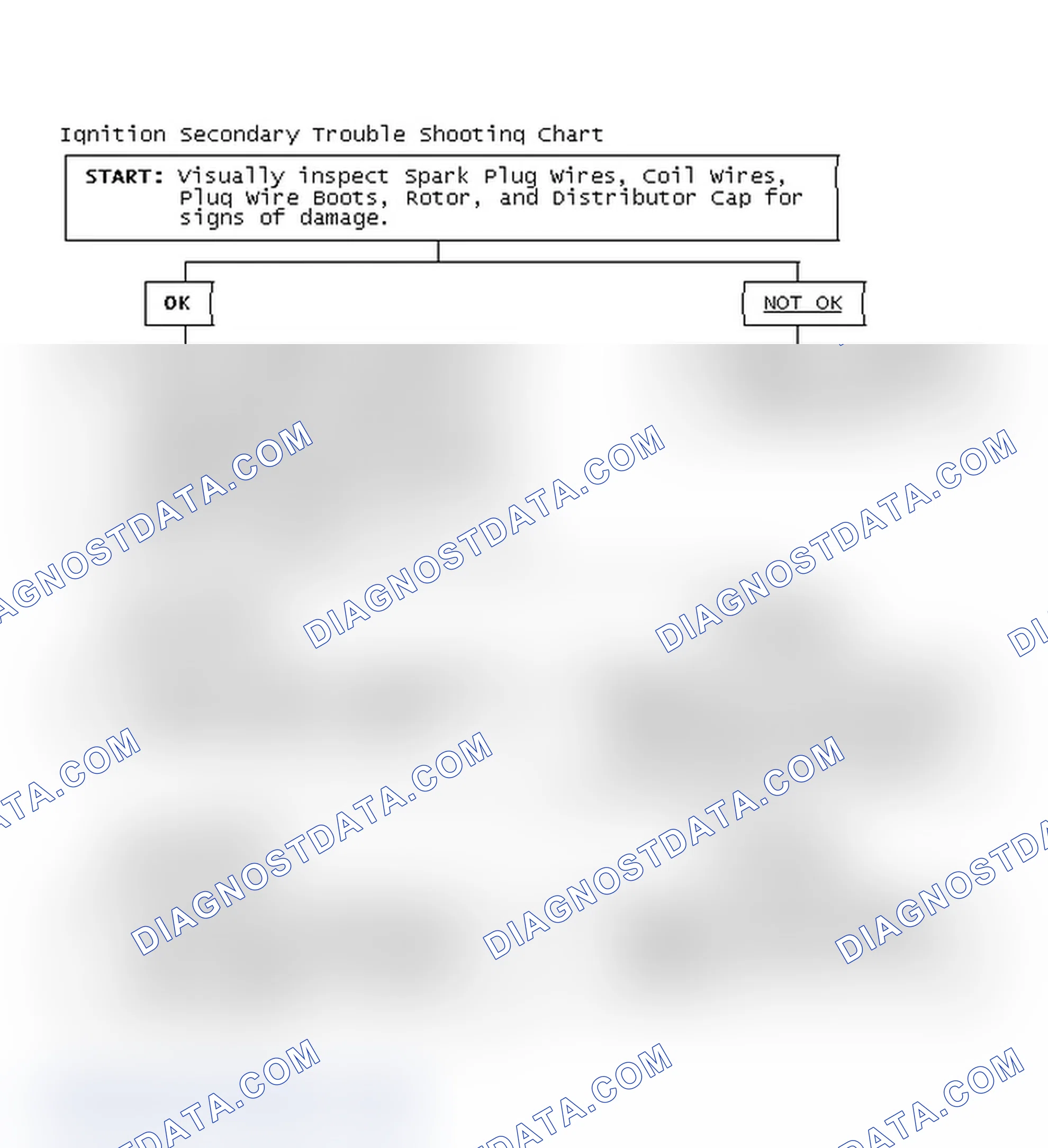 Scheme 3: Ignition Secondary Trouble Shooting Chart