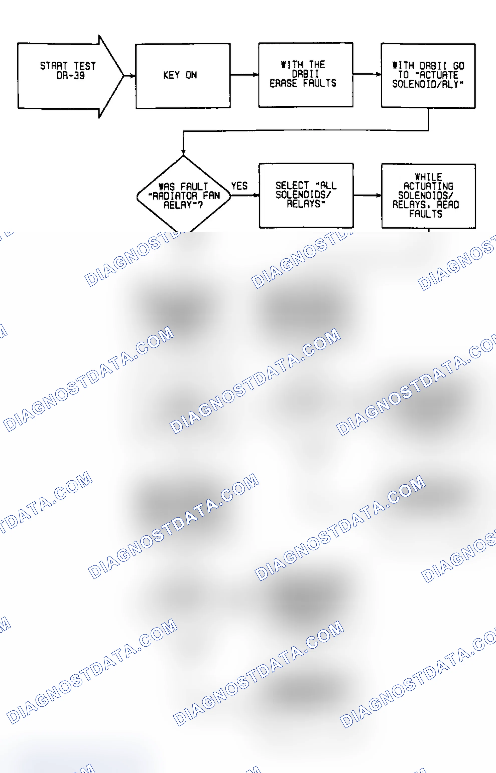 Scheme 329: DR-39: Flow Chart