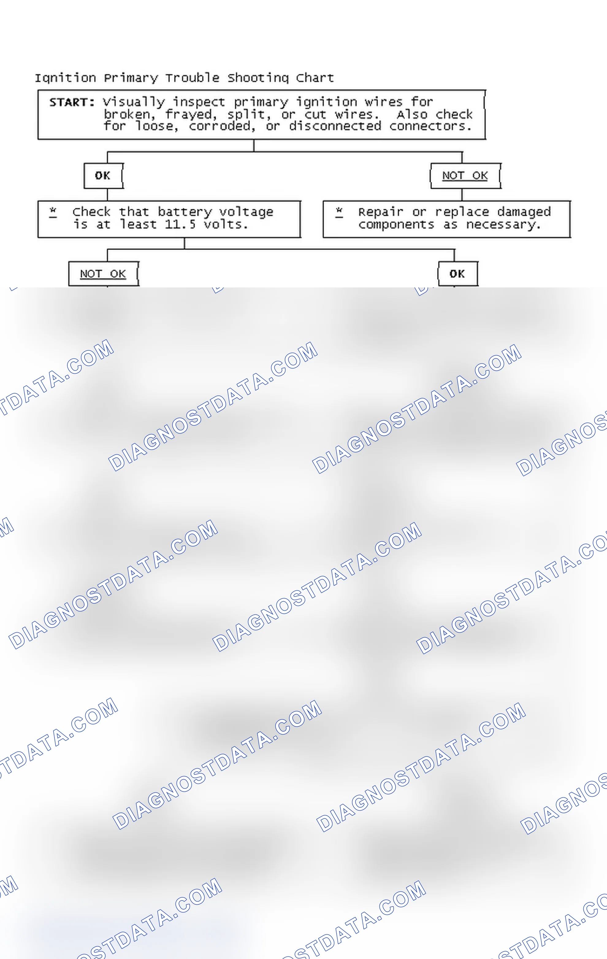 Scheme 2: Ignition Primary Trouble Shooting Chart