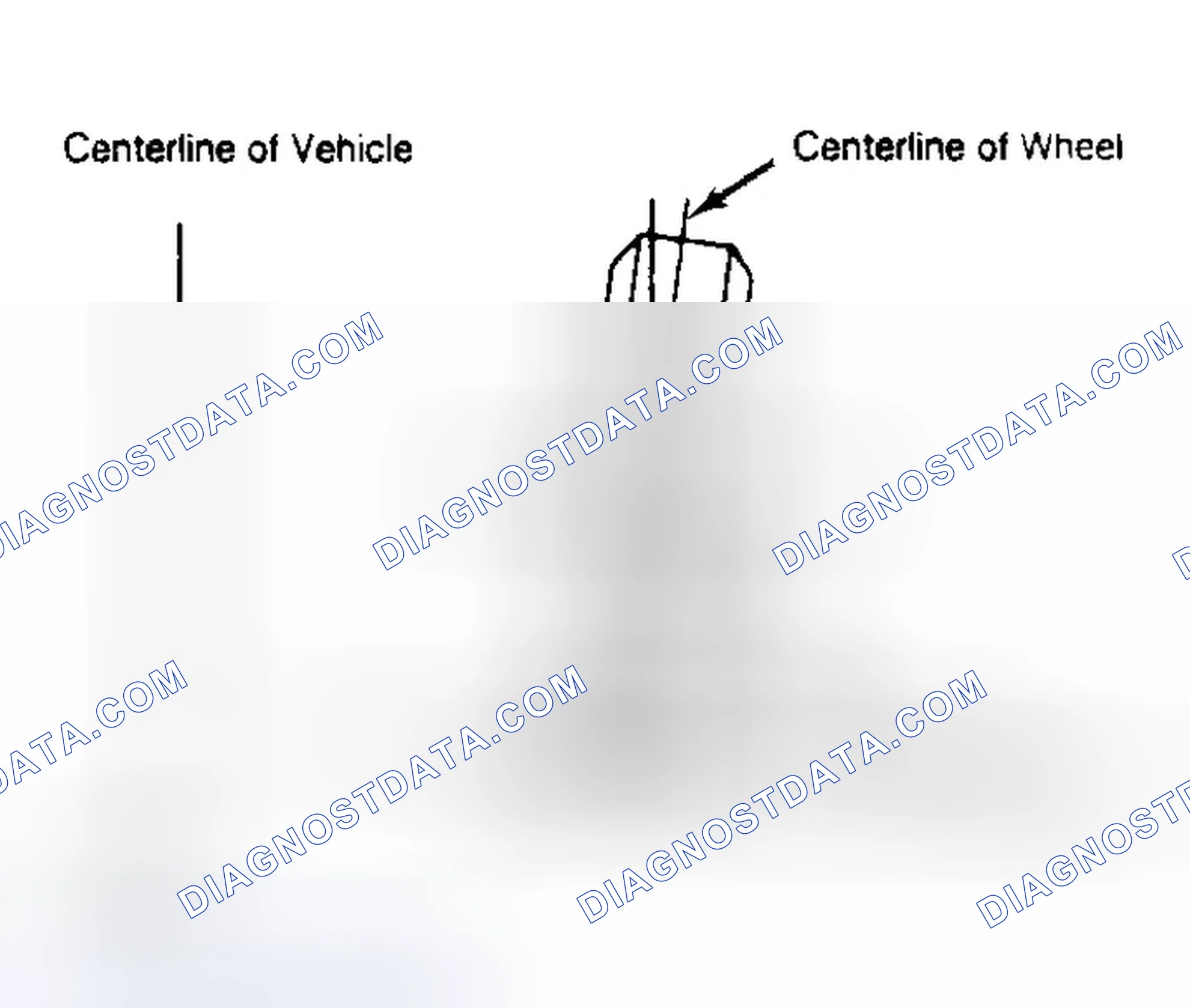Scheme 4: Determining Camber Angle