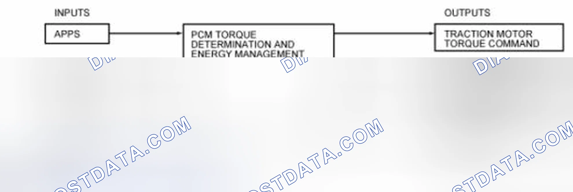 Scheme 109: Torque Determination and Energy Management