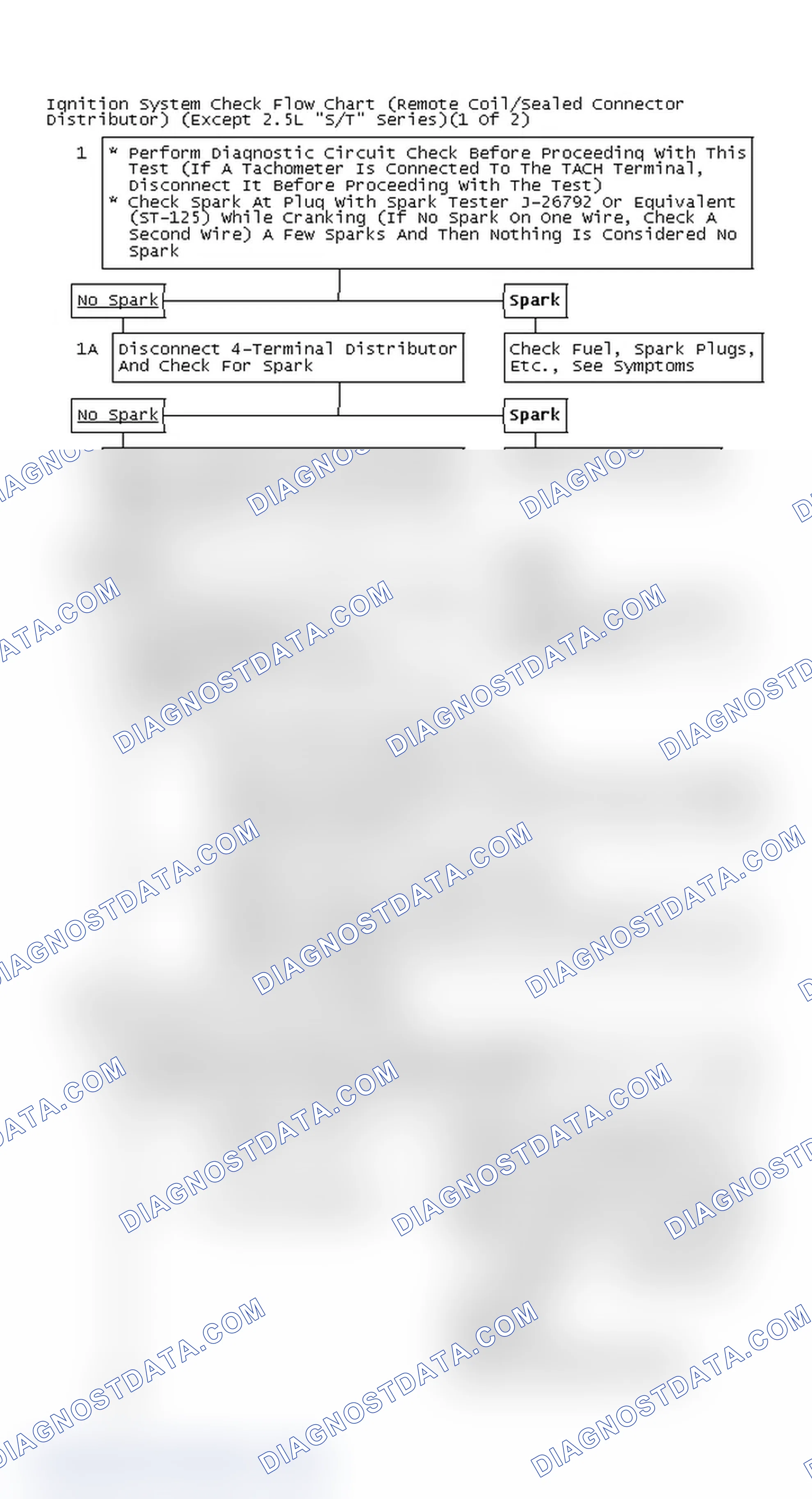 Scheme 111: Ignition System Check Flow Chart (Remote Coil/Sealed Connector Distributor) (Except 2.5L "S/T" Series)(1 Of 2)