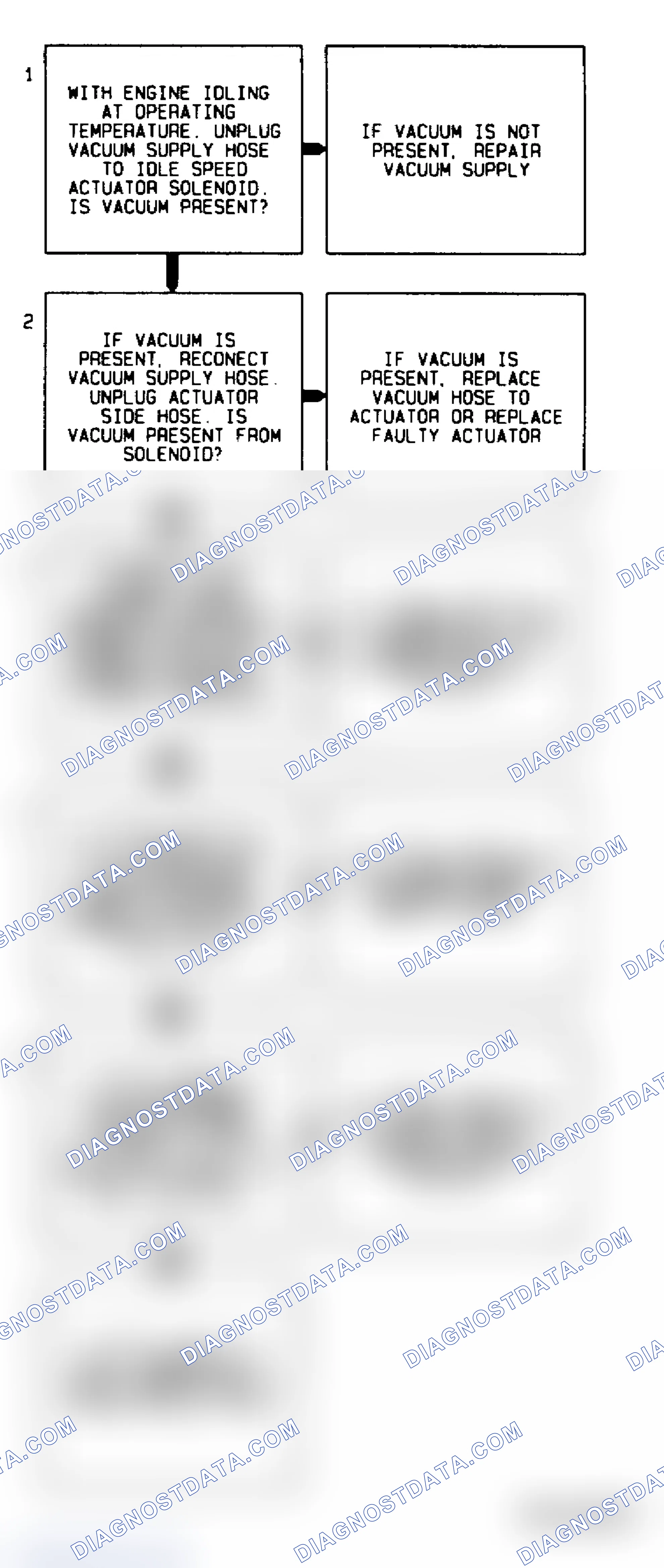 Scheme 270: Code 36 Flow Chart Idle Speed Actuator Fault