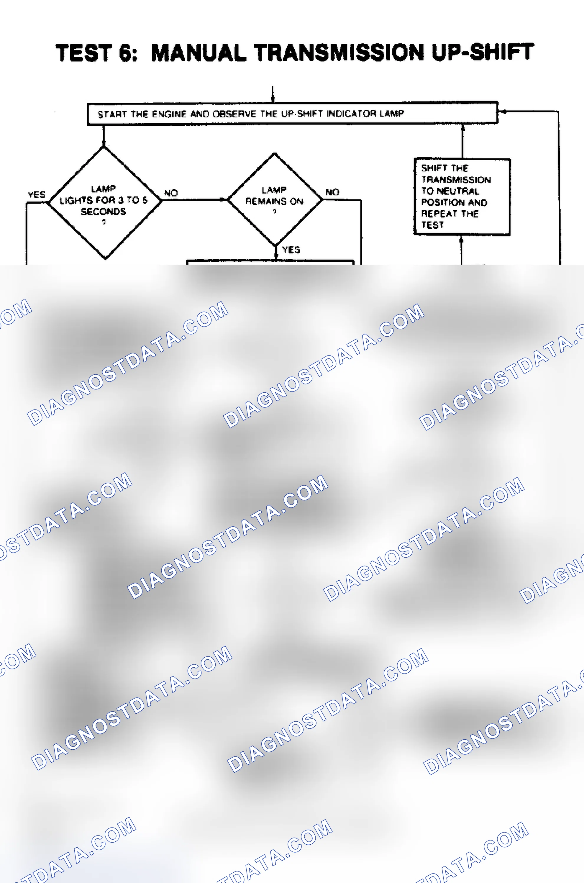 Scheme 29: Test 6: Manual Transmission Upshift (1 of 2)