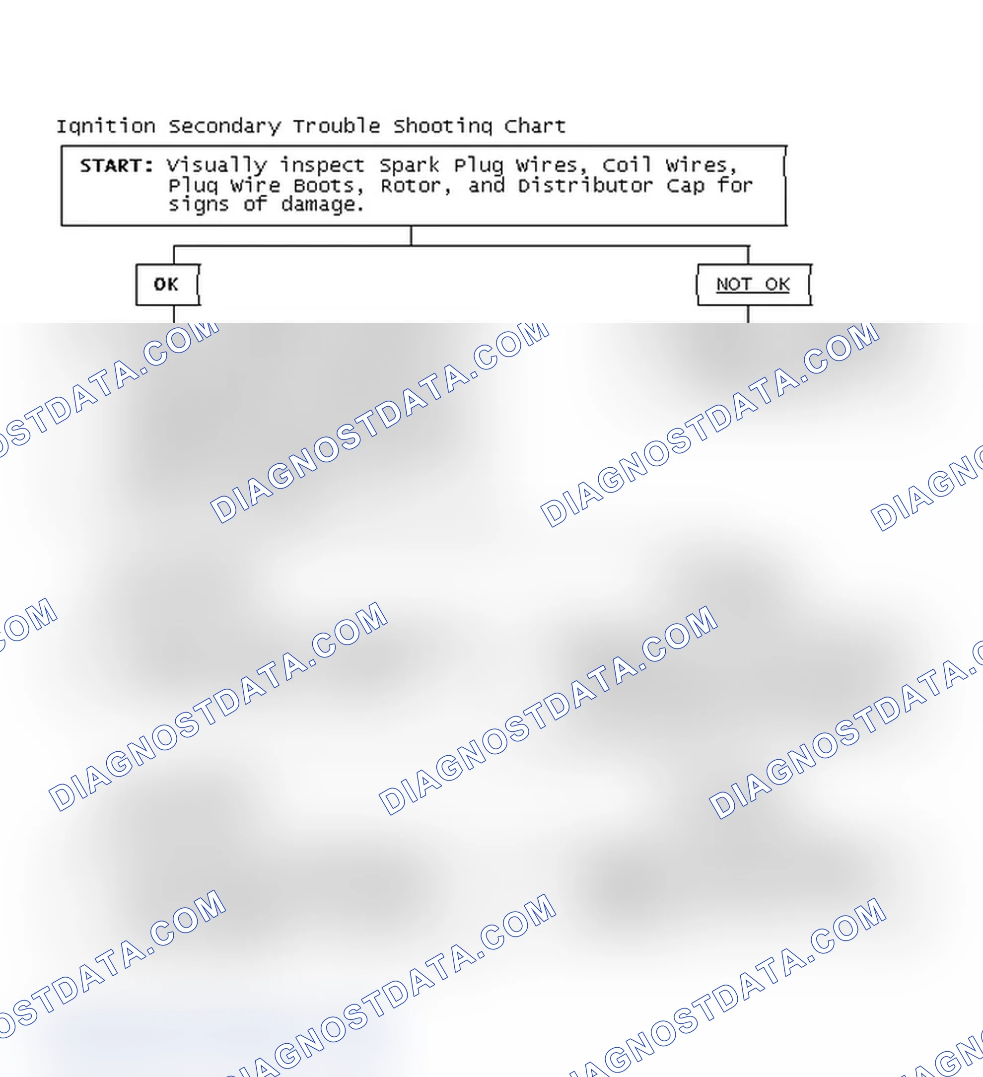 Scheme 1: Ignition Secondary Trouble Shooting Chart