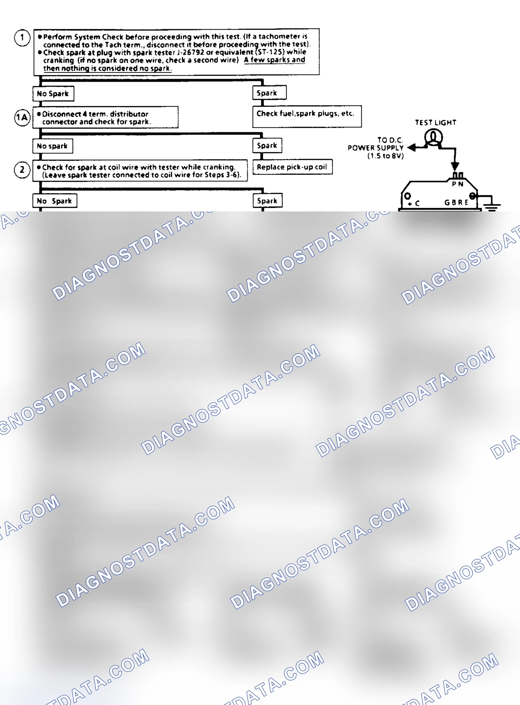 Scheme 112: Ignition System Check Flow Chart (Remote Coil/Sealed Connector Distributor) (Except 2.5L "S/T" Series)