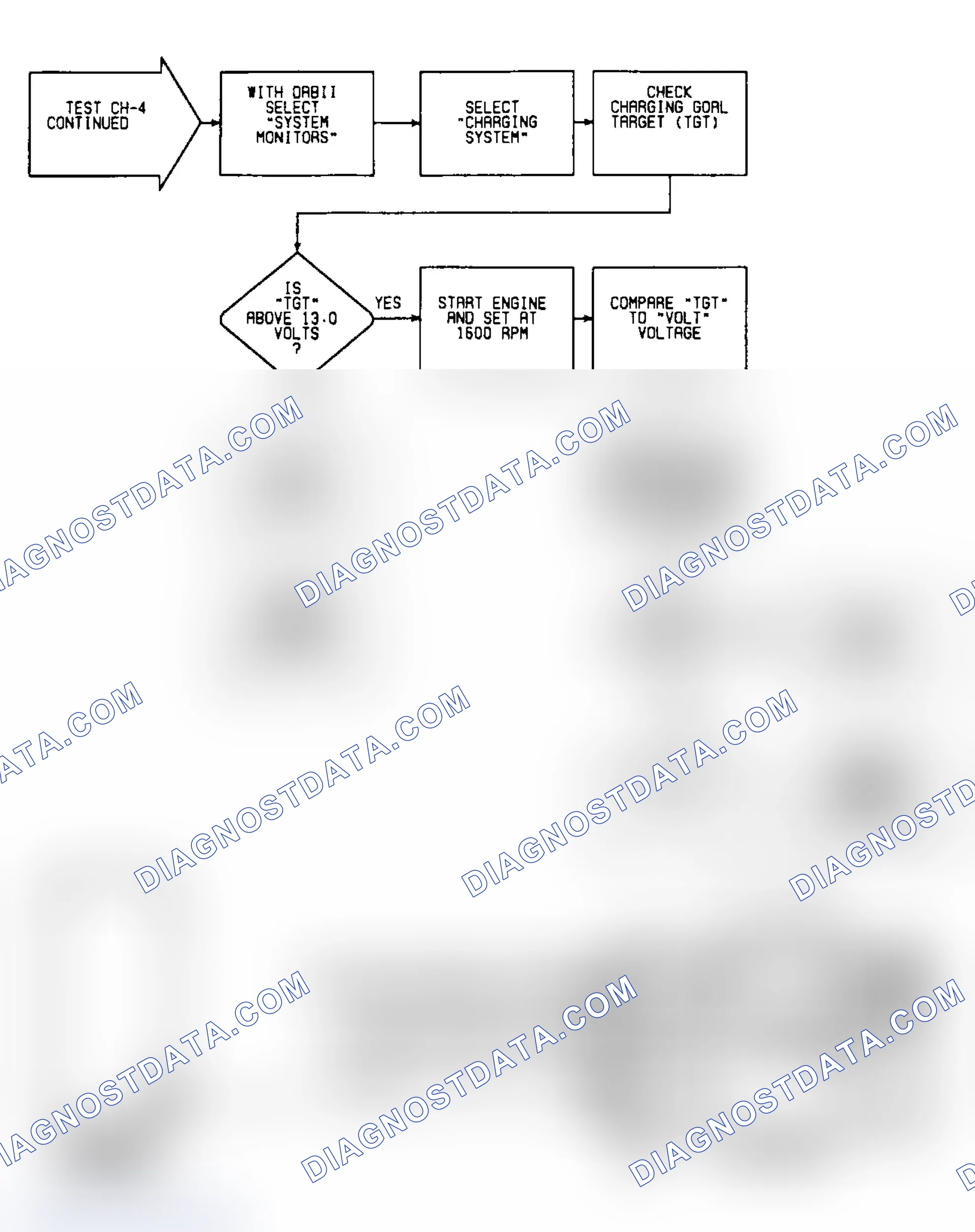 Scheme 20: Circuit Diagram & Flow Chart - Test CH-4 (2 of 2)