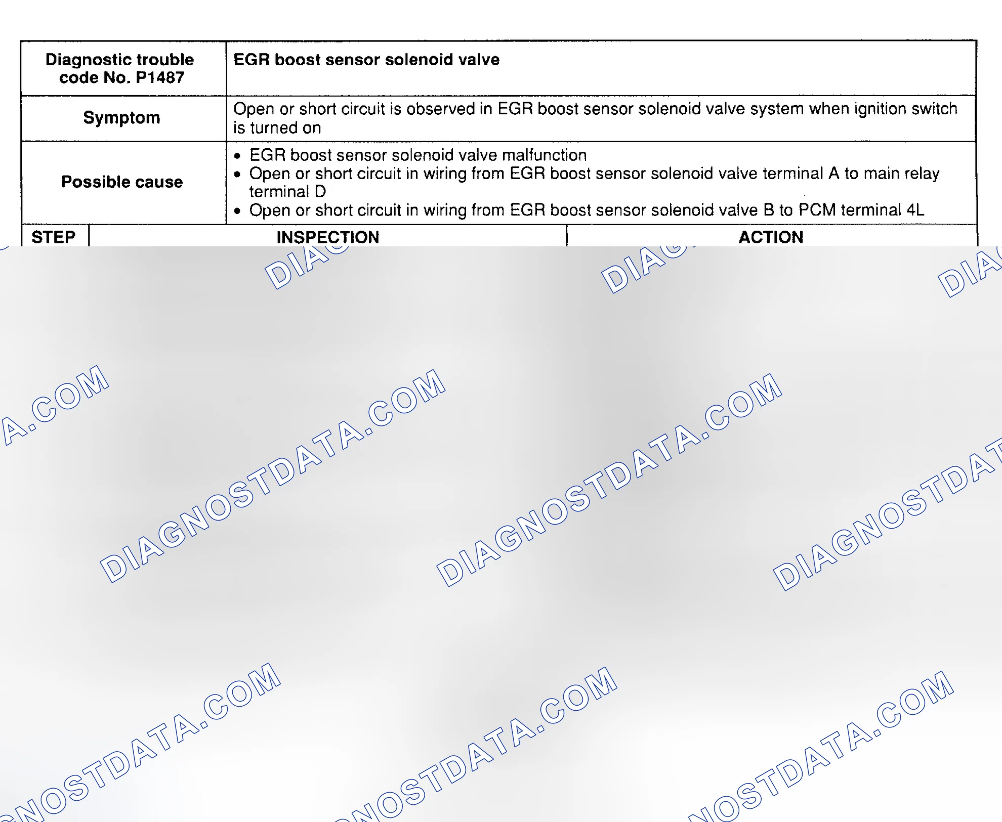 Scheme 45: DTC P1487: EGR BOOST SENSOR SOLENOID VALVE