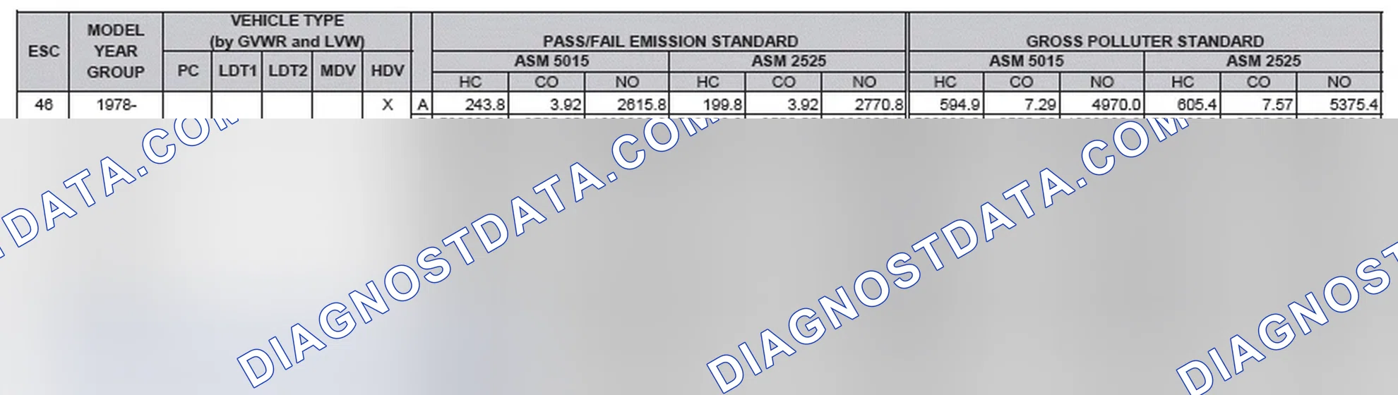 Scheme 2: California Emission Standards - Enhanced & Partially Enhanced Program Areas - Heavy Duty Vehicles (ASM Test)