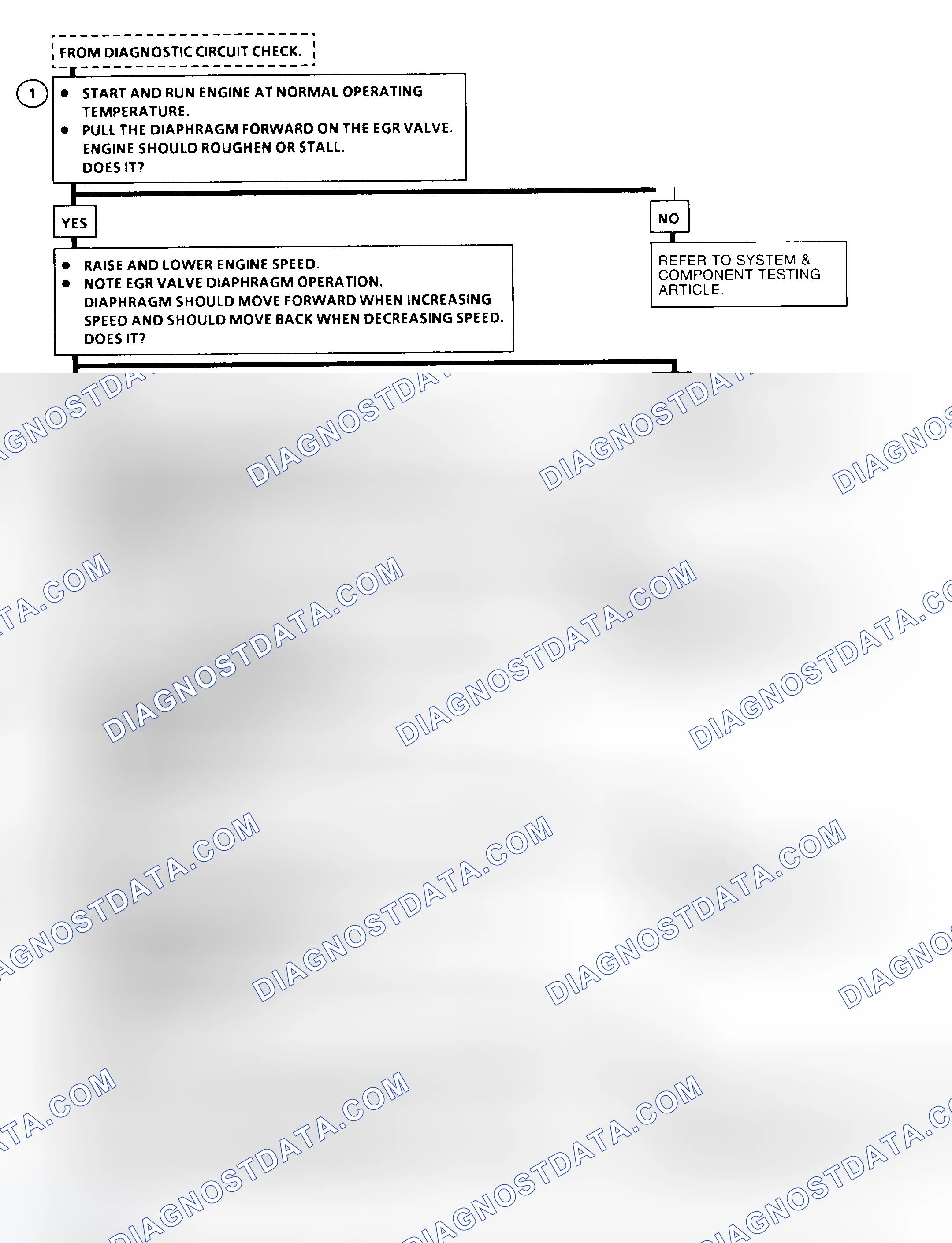 Scheme 42: Code 51 - Flow Chart Exhaust Gas Recirculation Circuit