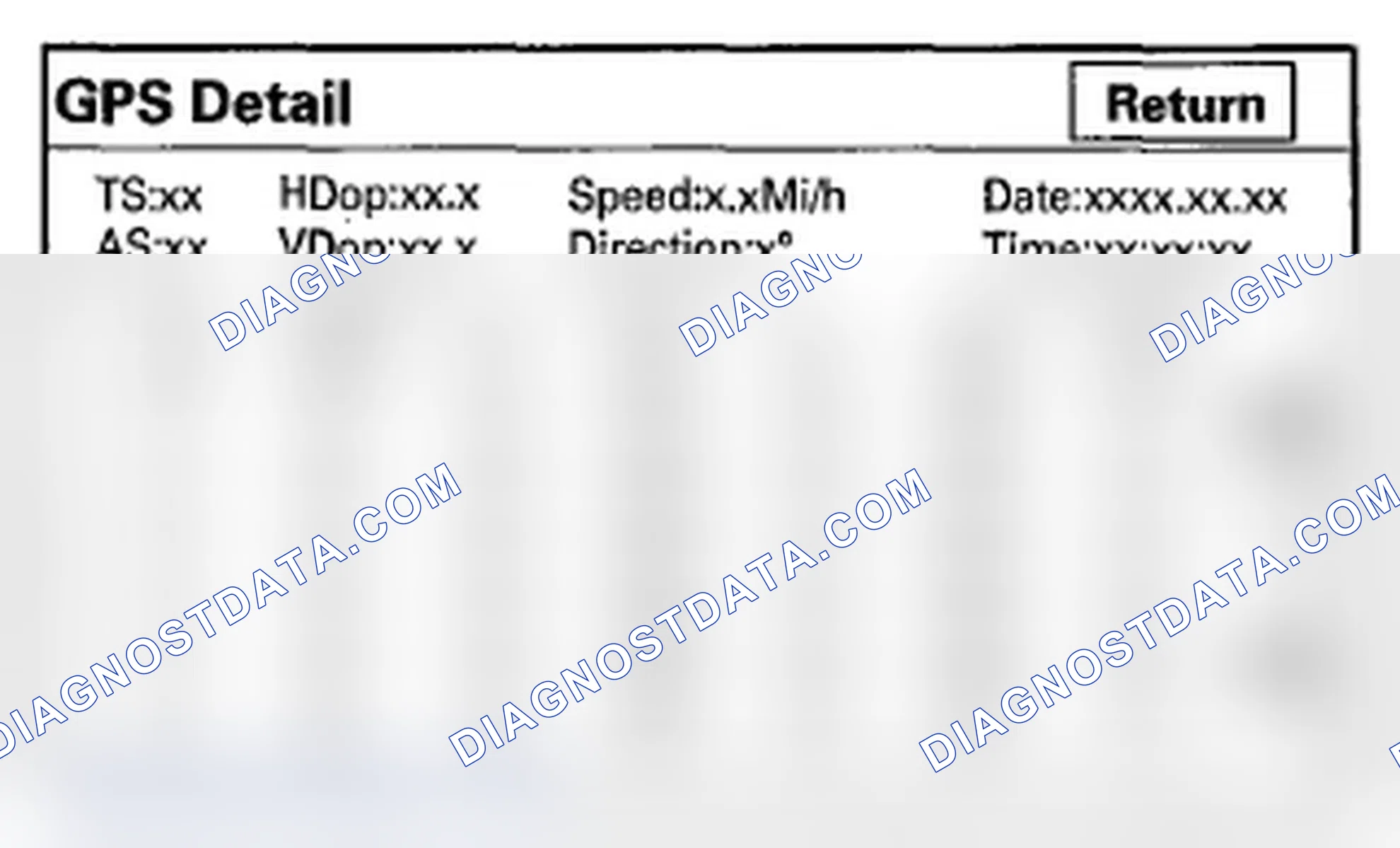 Scheme 1022: GPS Detail