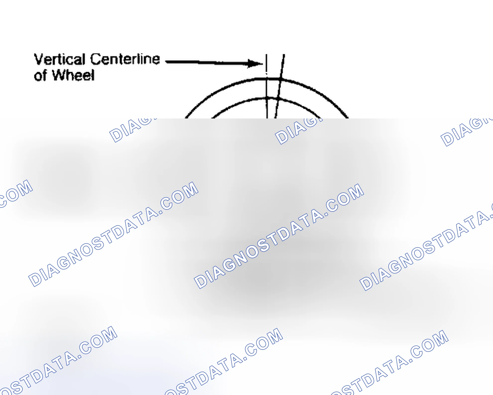 Scheme 5: Determining Caster Angle