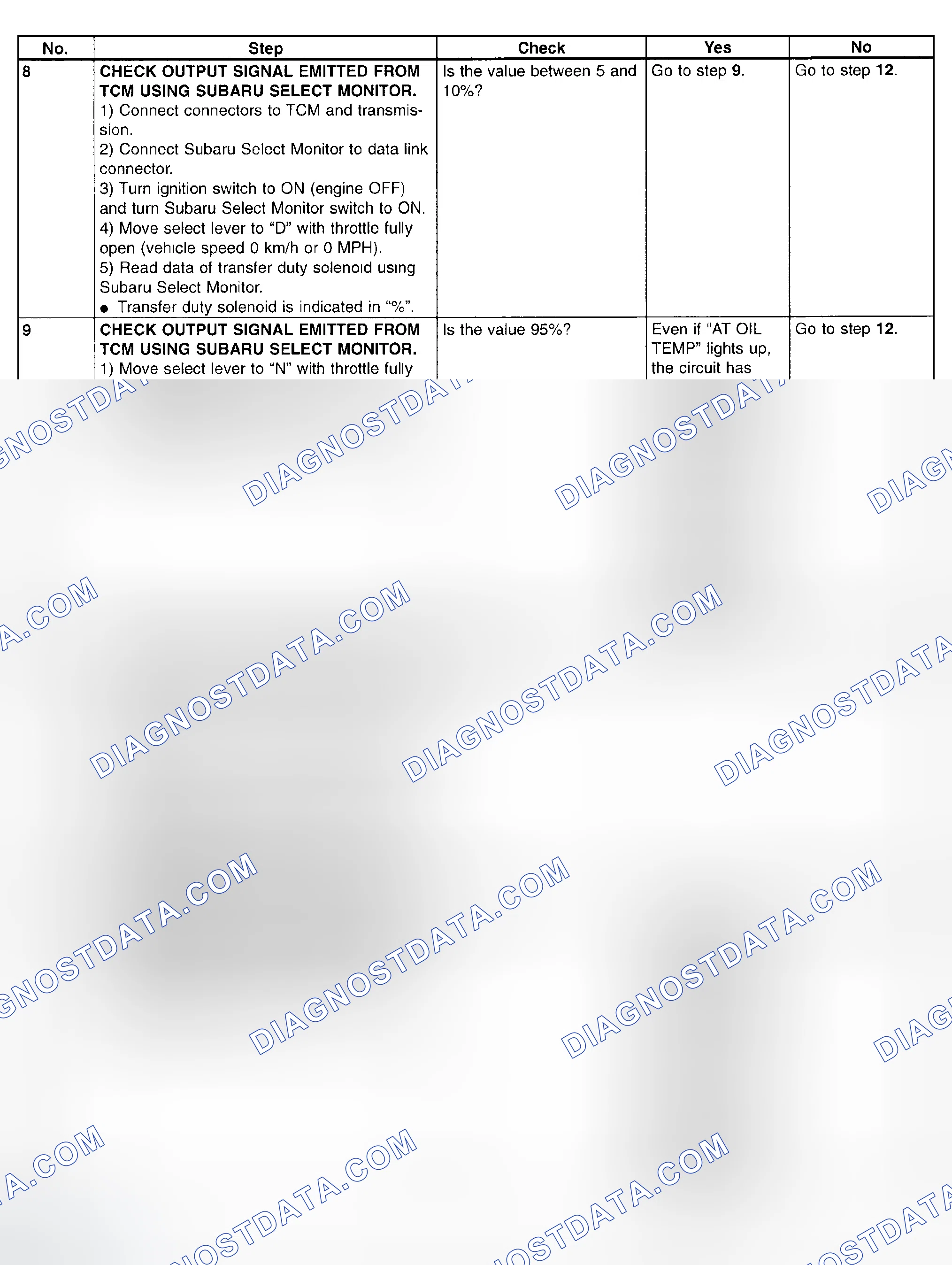 Scheme 807: Trouble Code 79 - Diagnostic Chart (3 Of 4)
