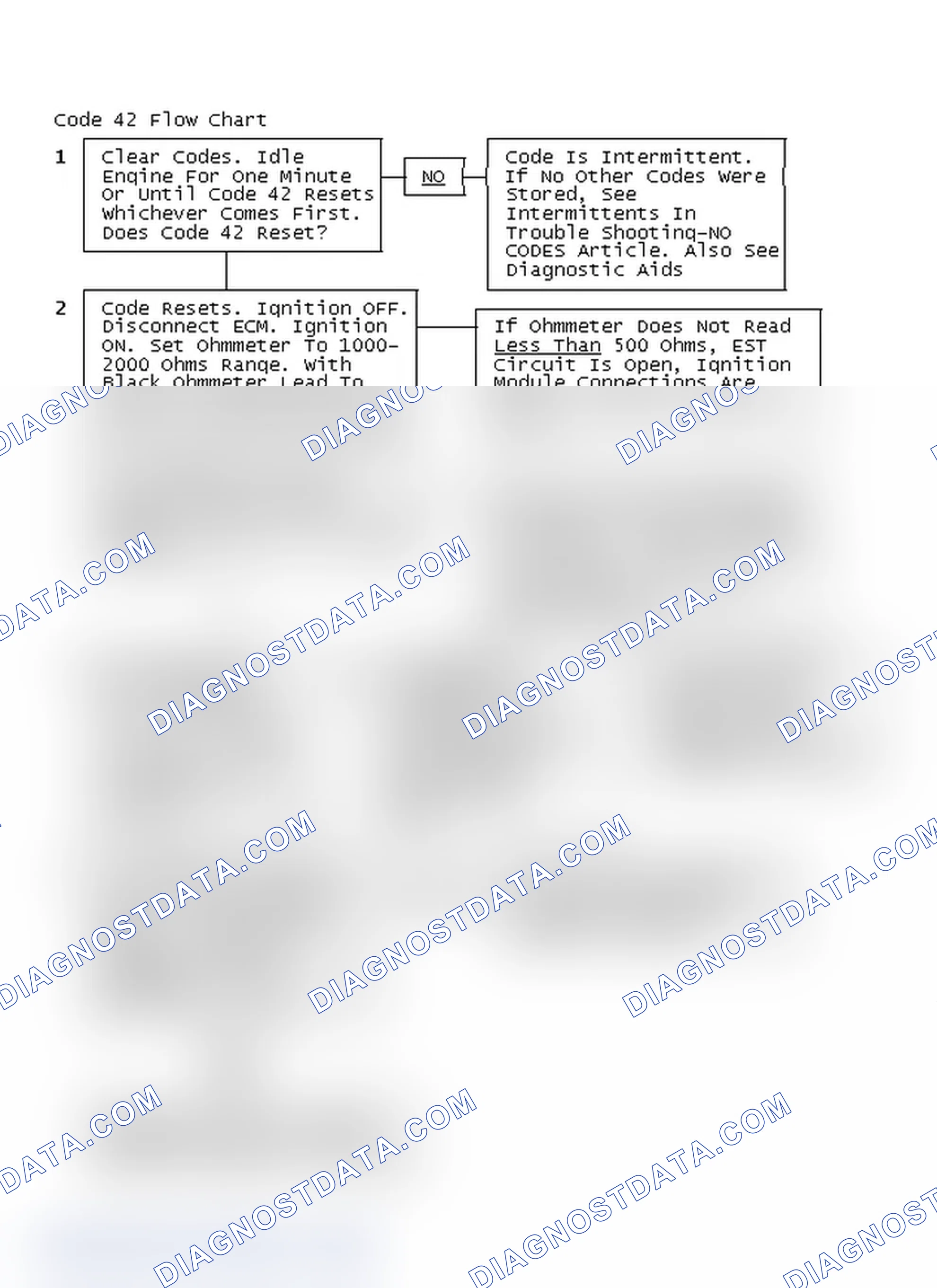 Scheme 130: Code 42 Flow Chart