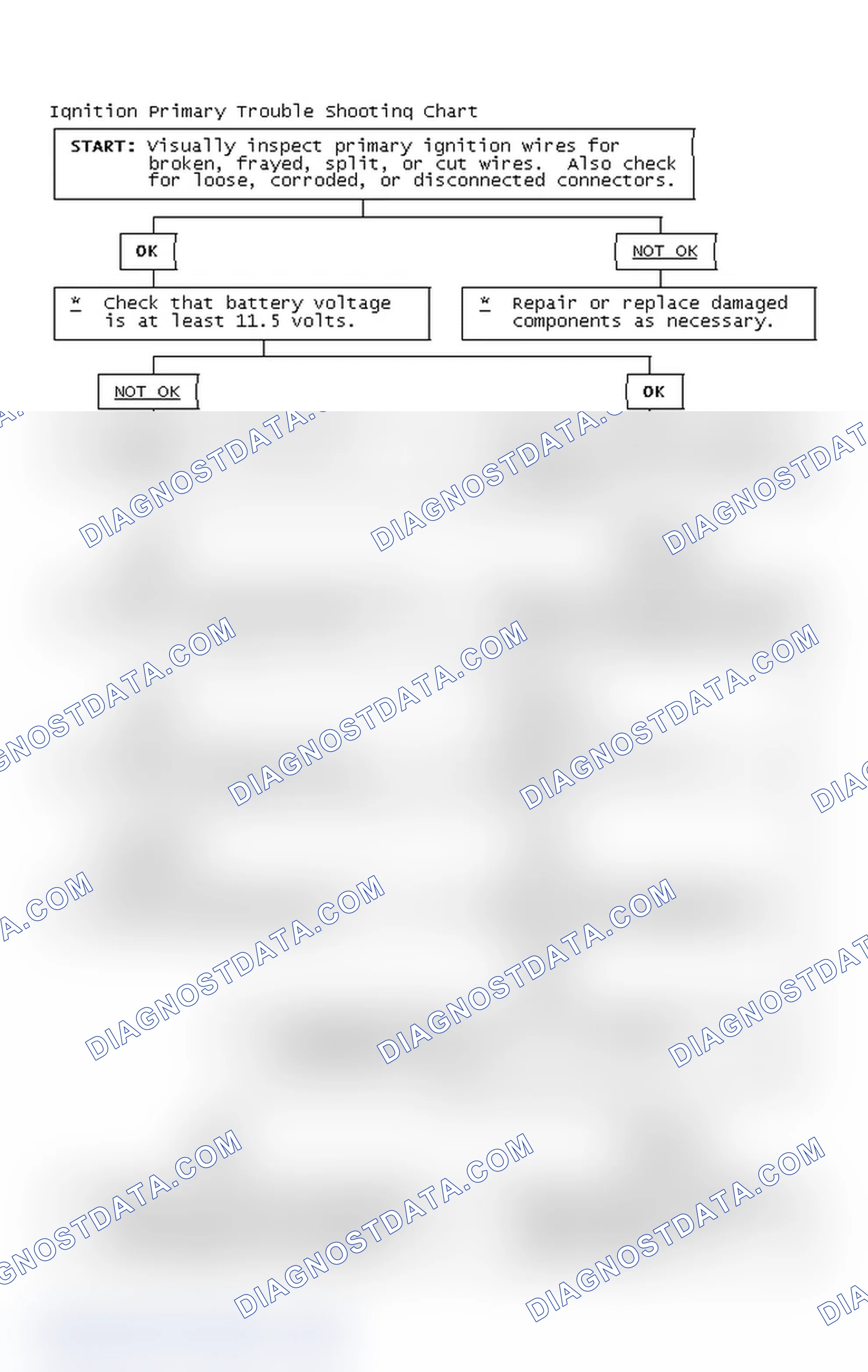 Scheme 4: Ignition Primary Trouble Shooting Chart