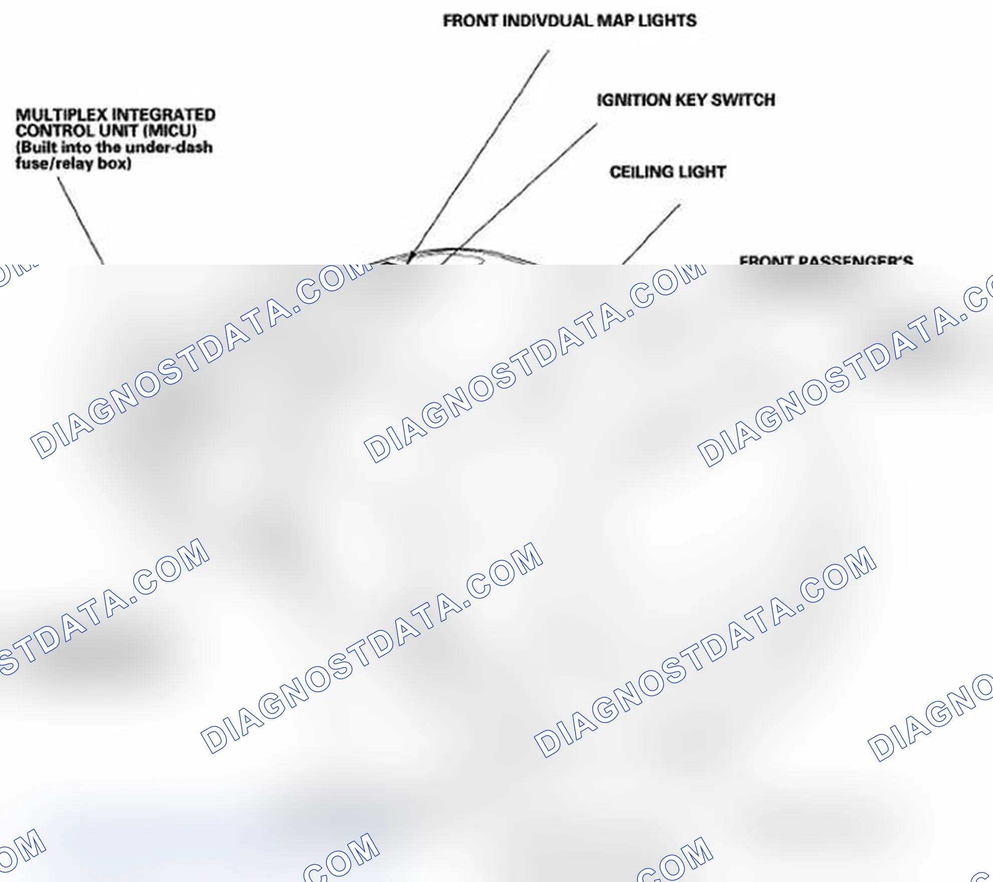 Scheme 16: Component Location Index