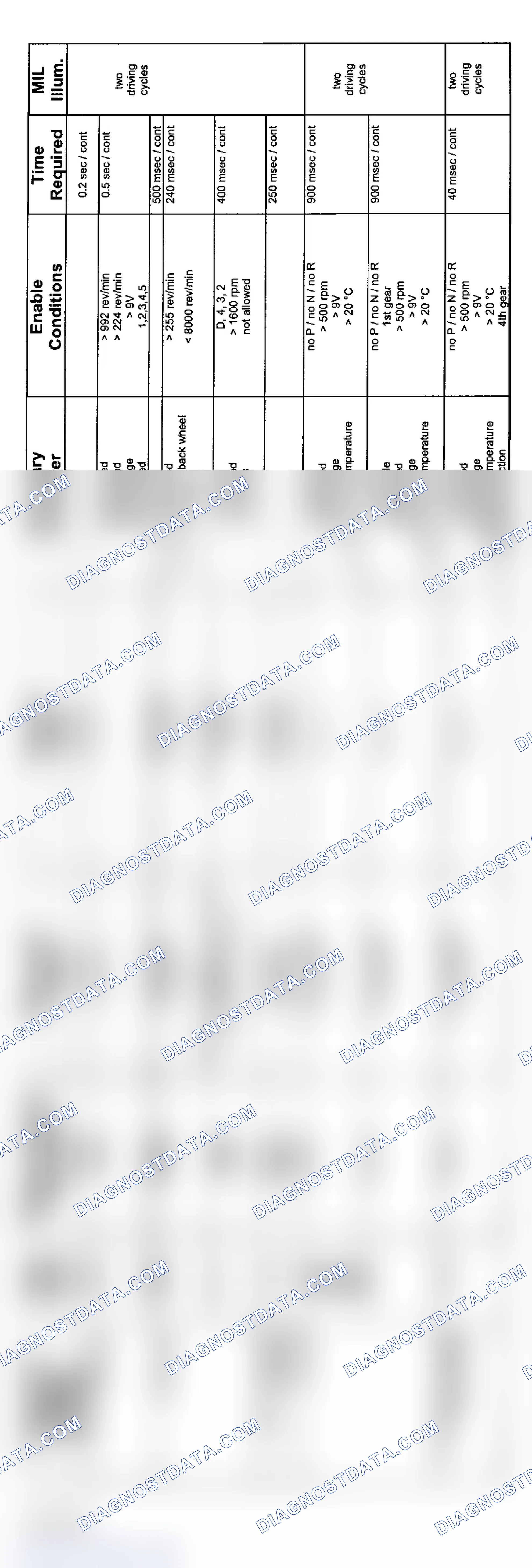 Scheme 35: 6-Cylinder: 5HP19 Non-AWD Transmission Diagnosis (2004 - 1 Of 4)