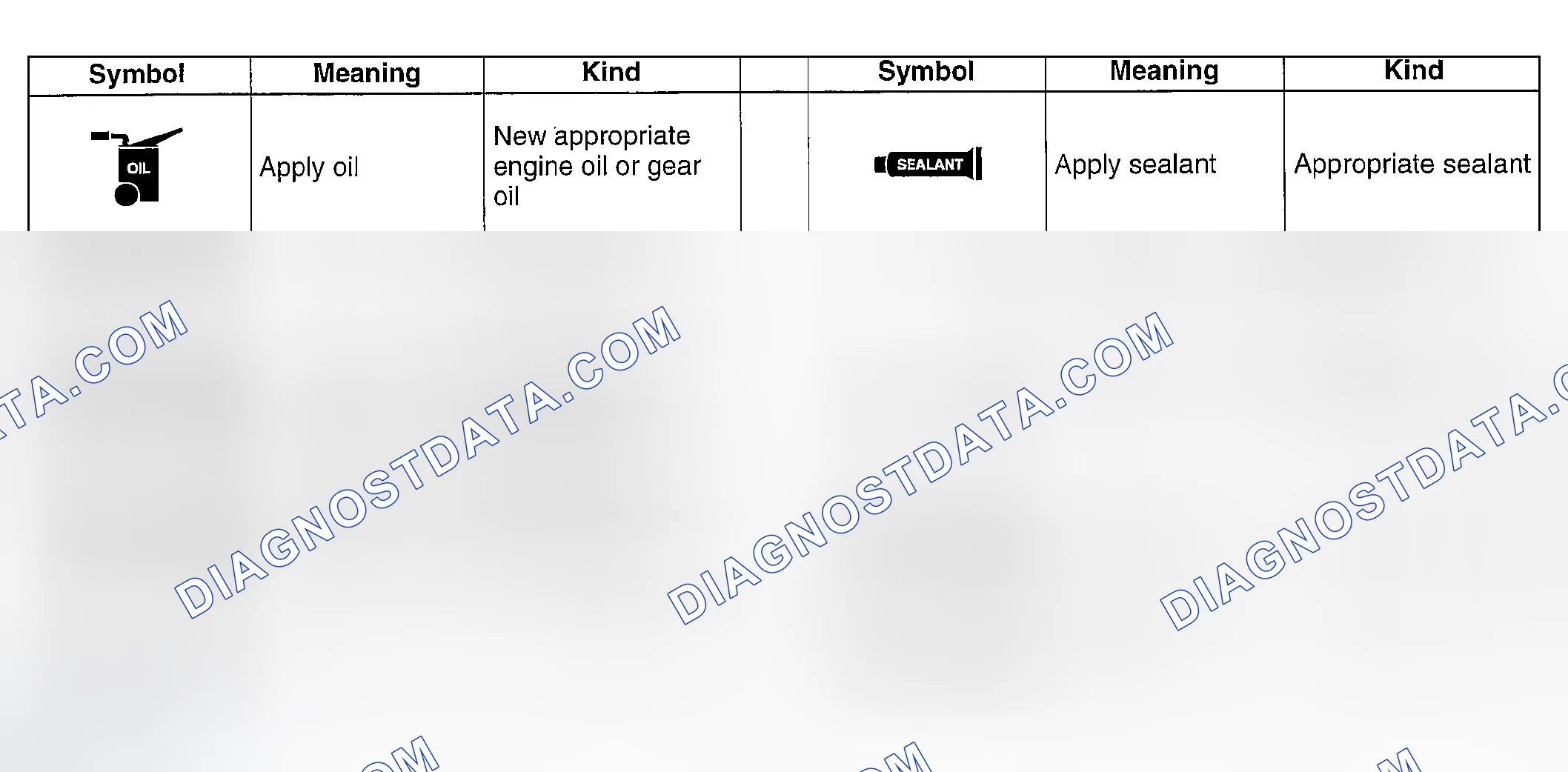 Scheme 13: SYMBOLS